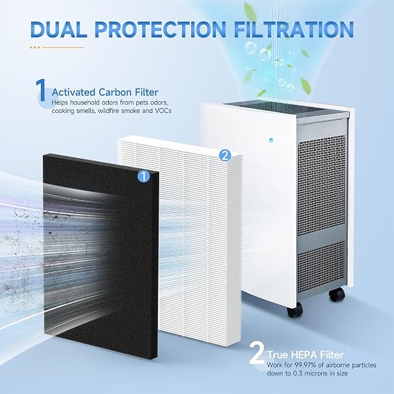 500/600 Series Replacement Filter Compatible with Classic 500/600 Series Air Cleaner Purifier 501 503 505 510 550E 555EB 601 603 605 650E Particle Filters, 3 Pcs 1 Sets