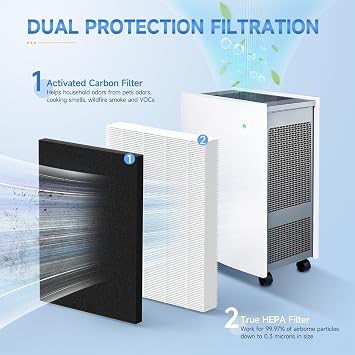 500/600 Series Replacement Filter Compatible with Classic 500/600 Series Air Cleaner Purifier 501 503 505 510 550E 555EB 601 603 605 650E Particle Filters, 3 Pcs 1 Sets