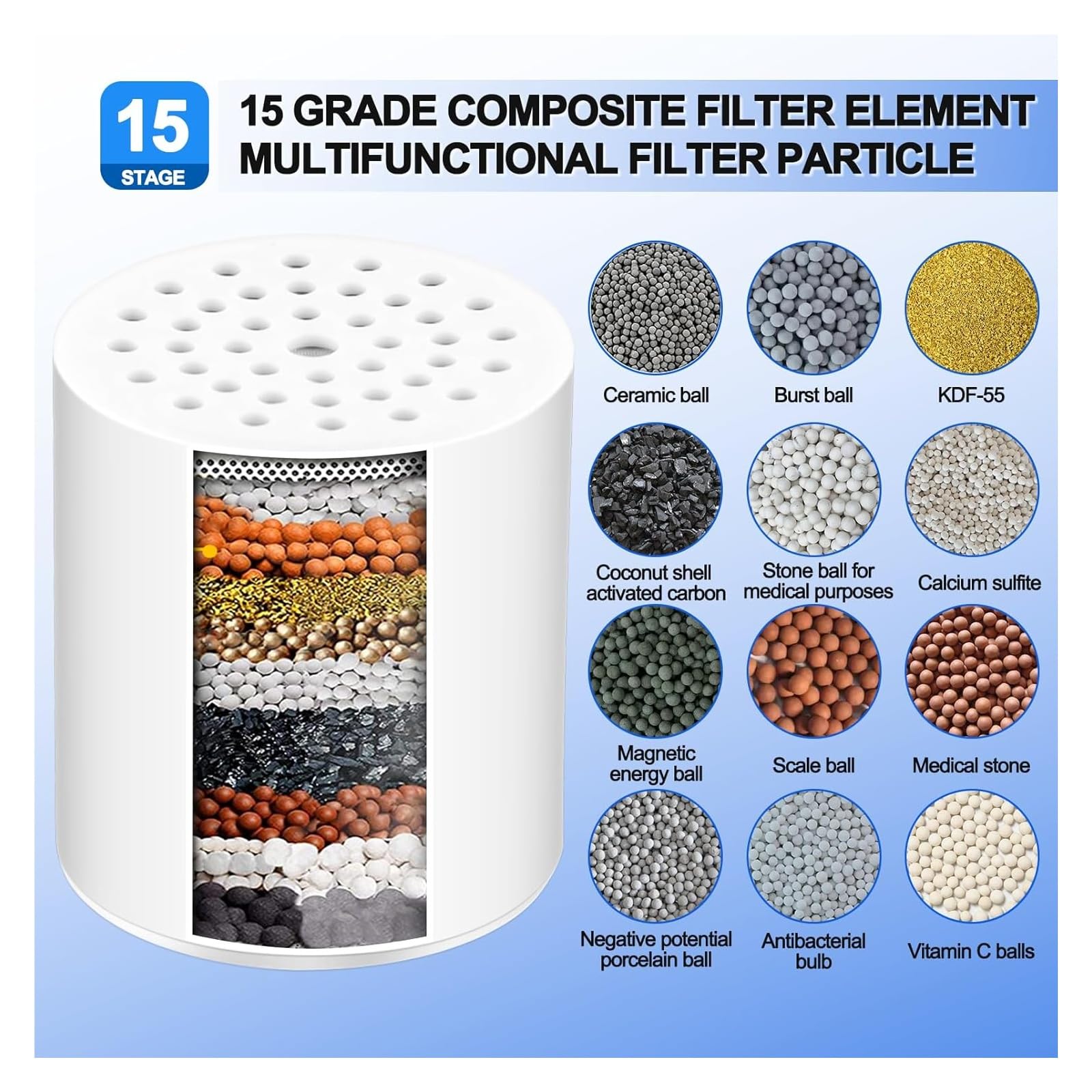 Filtro doccia Ceniapr a 15 stadi, cartuccia di ricambio + vitamina C | For acqua dura, for sostituzione soffione doccia