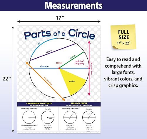 Miniatura 6 de ZOCO Paquete de 8 pósteres 4 carteles de gramática - 4 pósters de álgebra y geometría - Gráficos de anclaje de clases de matemáticas y artes del
