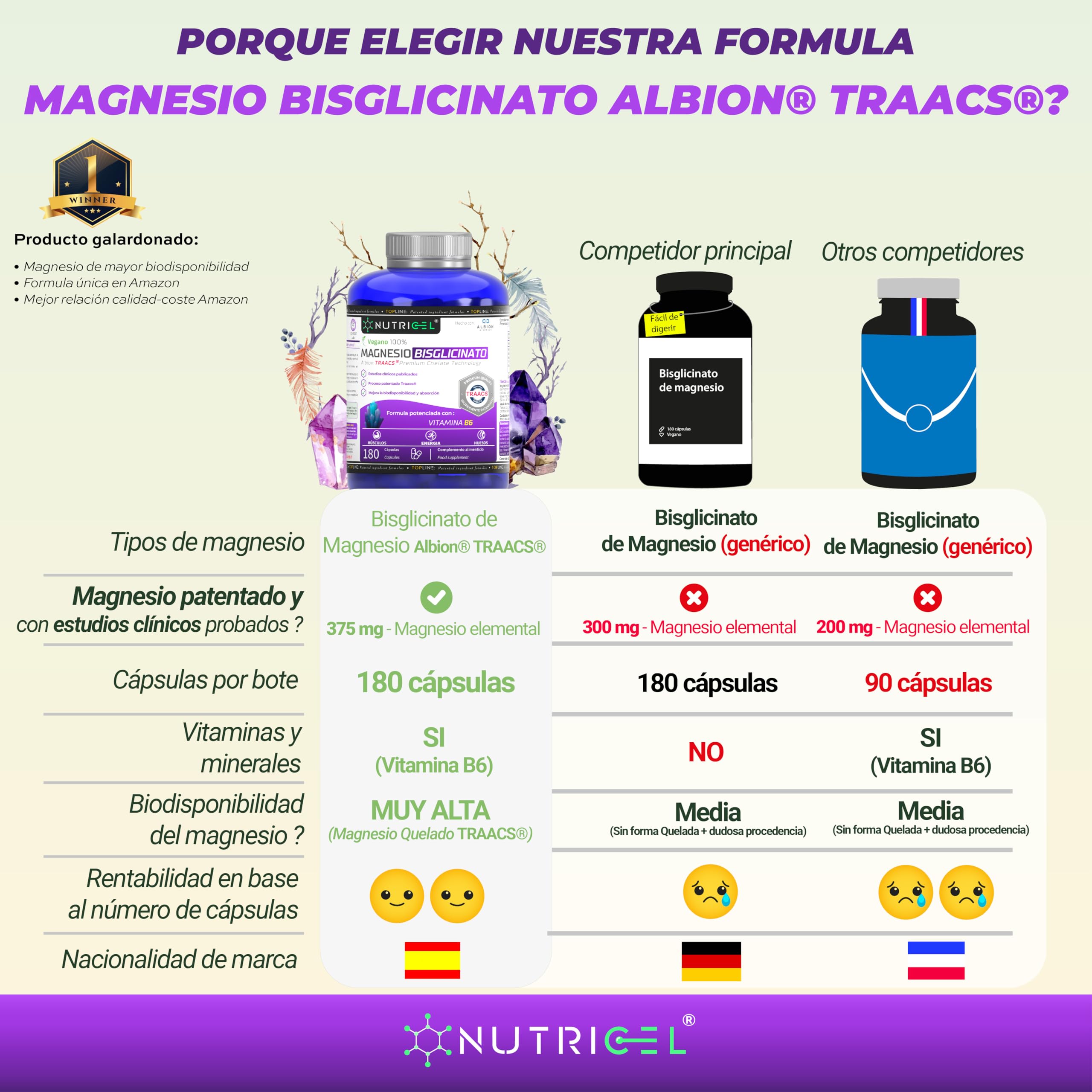 Glicinato de magnesio + Vitamina B6-375 mg de magnesium elemental/dosis diaria - suministro para 2 meses con 180 cápsulas - magnesio quelado - mejora sueño y fatiga - 100% vegano, alta dosificación