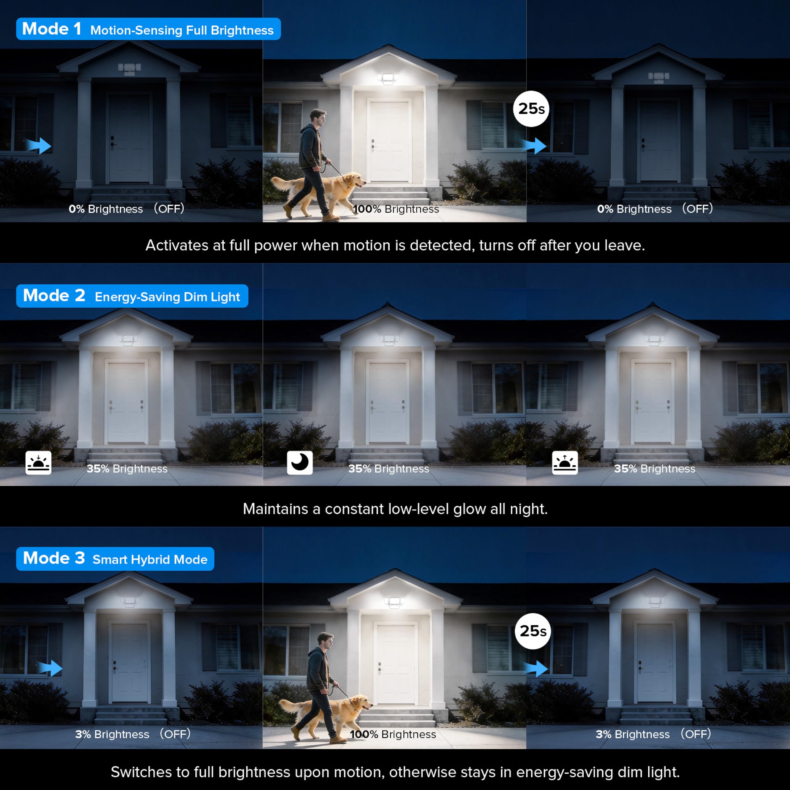 SANSI Lampada Solare da Esterno con Sensore di Movimento, 12W 1500lm Luce di Sicurezza con Telecomando, 3 Modalità di Illuminazione PIR, 6000mAh, Impermeabile IP65 per Patio Giardino Garage Veranda
