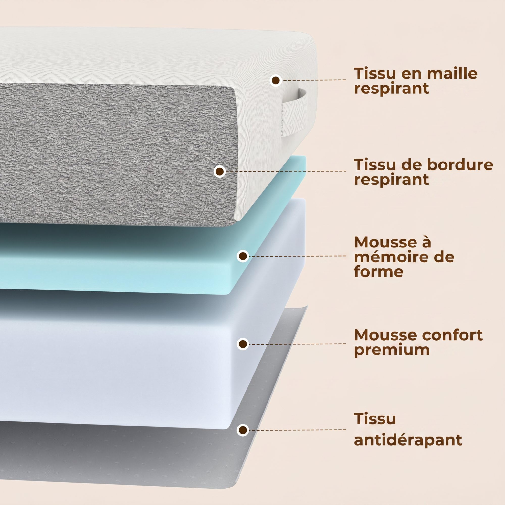 HOMCOM Matelas Pliant en 3 Parties Mousse Mémoire Gel 140x190x15cm Blanc | Matelas d'Appoint, Housse Lavable, Poche Latérale, pour Invités, Camping, Voyage, Certifié Oeko-Tex