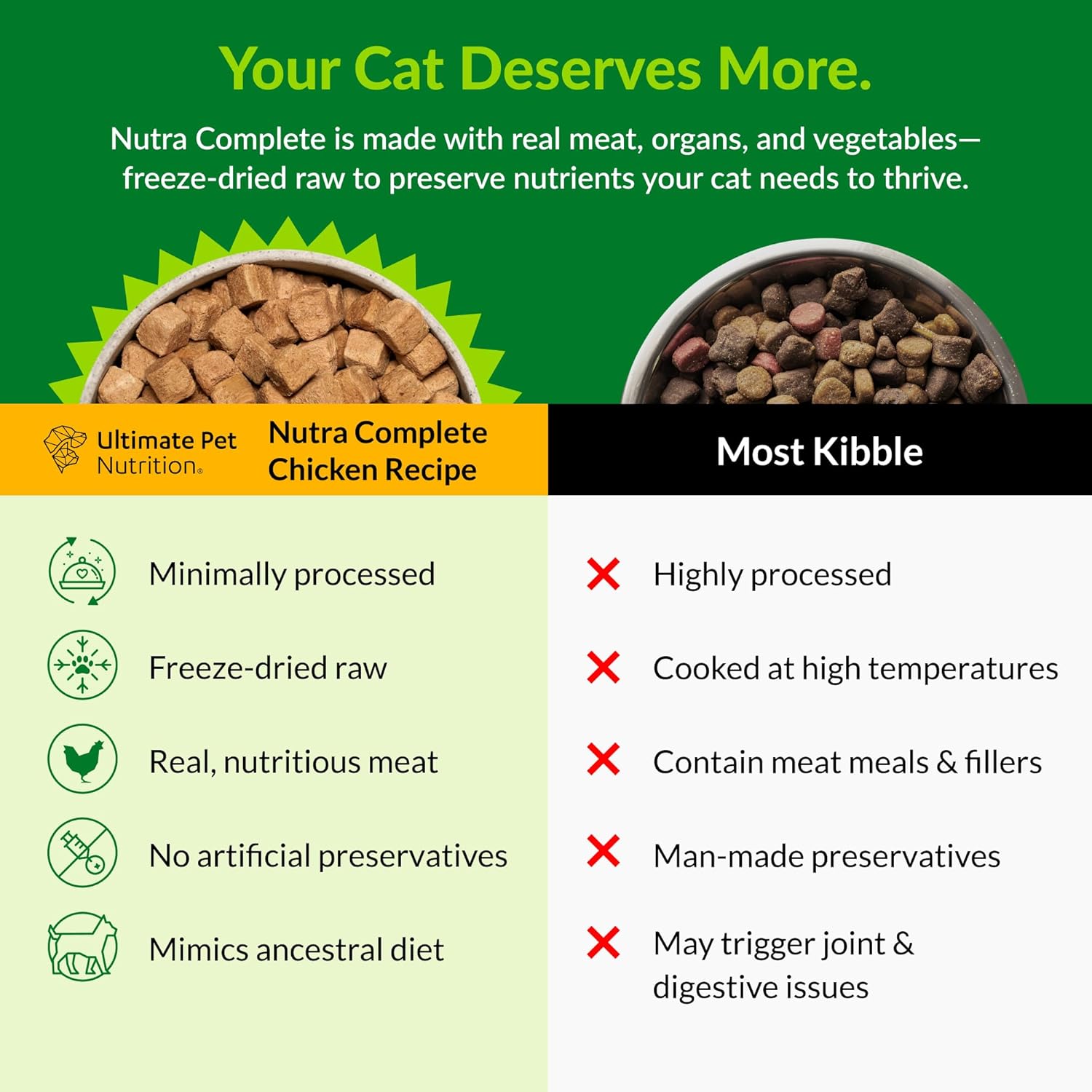 ULTIMATE PET NUTRITION Nutra Complete Premium Chicken Cat Food - Freeze Dried Chicken Feline Food (12 Oz)