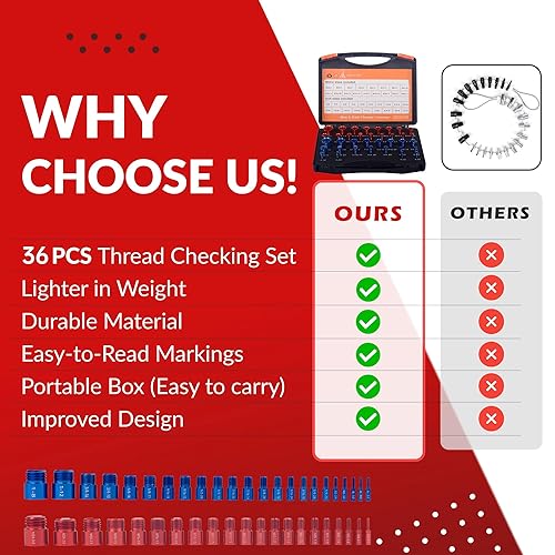 Vista 11 de Comprobador de roscas de tuercas y pernos - Práctica caja de calibradores identificadores de tuercas y pernos - Fácil de usar estándar y métrica