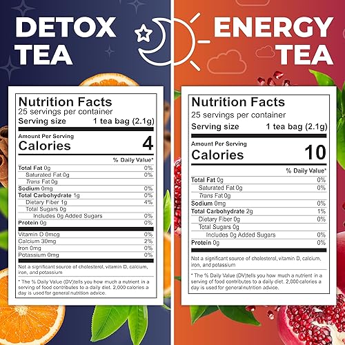 Miniatura 2 de Total Tea Detox Tea & Energy Tea Set - Desintoxicación de 25 días - Té SIim de hierbas con manzanilla - Té de hibisco y raíz de jengibre para