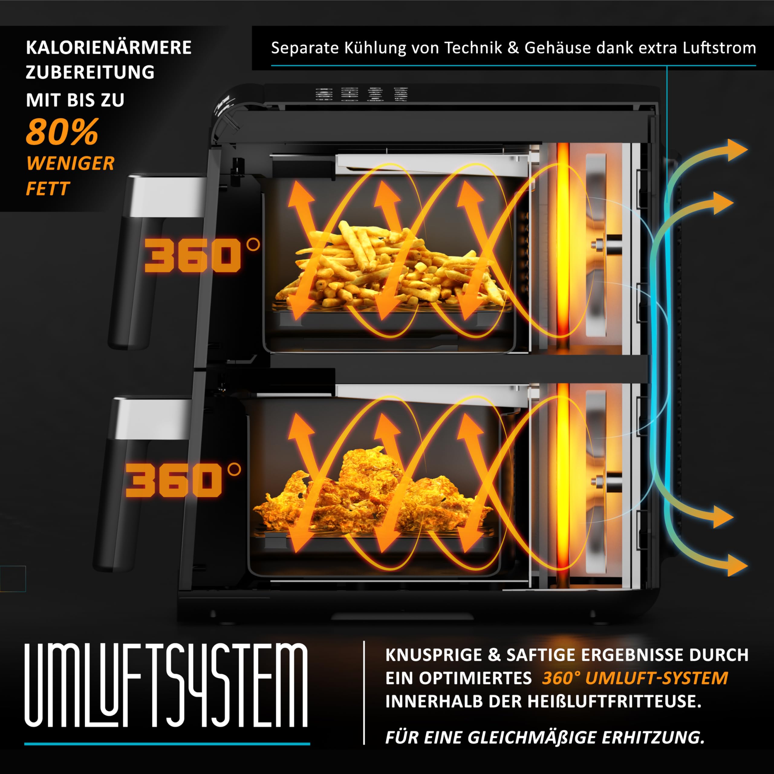 Arendo - Heißluftfritteuse XXL Dual Zone 2 Kammern – 11,4L Kapazität – 2 Zonen – Airfryer Doppelkammer mit Sichtfenster – 13 Programme – BPA-frei - 3D Umluftsystem - Sync und Match-Funktion