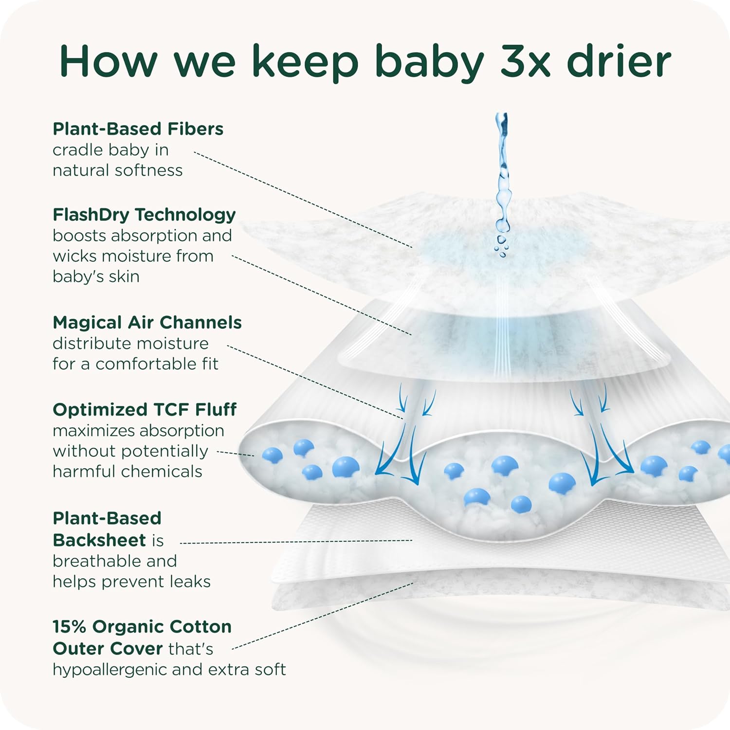 SmartyPants Pull Up Style Diapers | EWG Verified Safe & Plant-Based | Quilted 360 Waistband, Super Absorbent for Overnight Leak Protection | Training Pants by HealthyBaby | Size 3 (54 Count) - Image 6