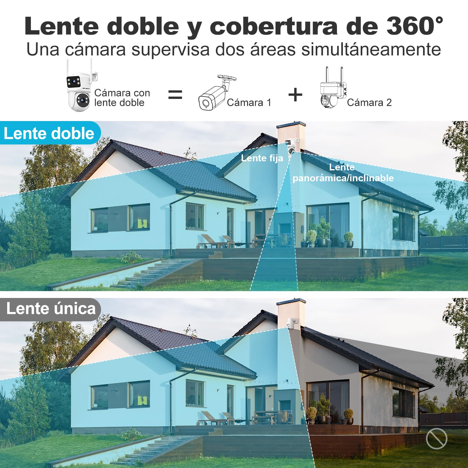 GENBOLT PTZ Cámara Vigilancia WiFi Exterior Doble Lente | 2,4/5GHz, PoE, Grabación 24/7, CCTV Domicilio del Hogar, Visión Nocturna Color, Seguimiento Auto, Detección Humana