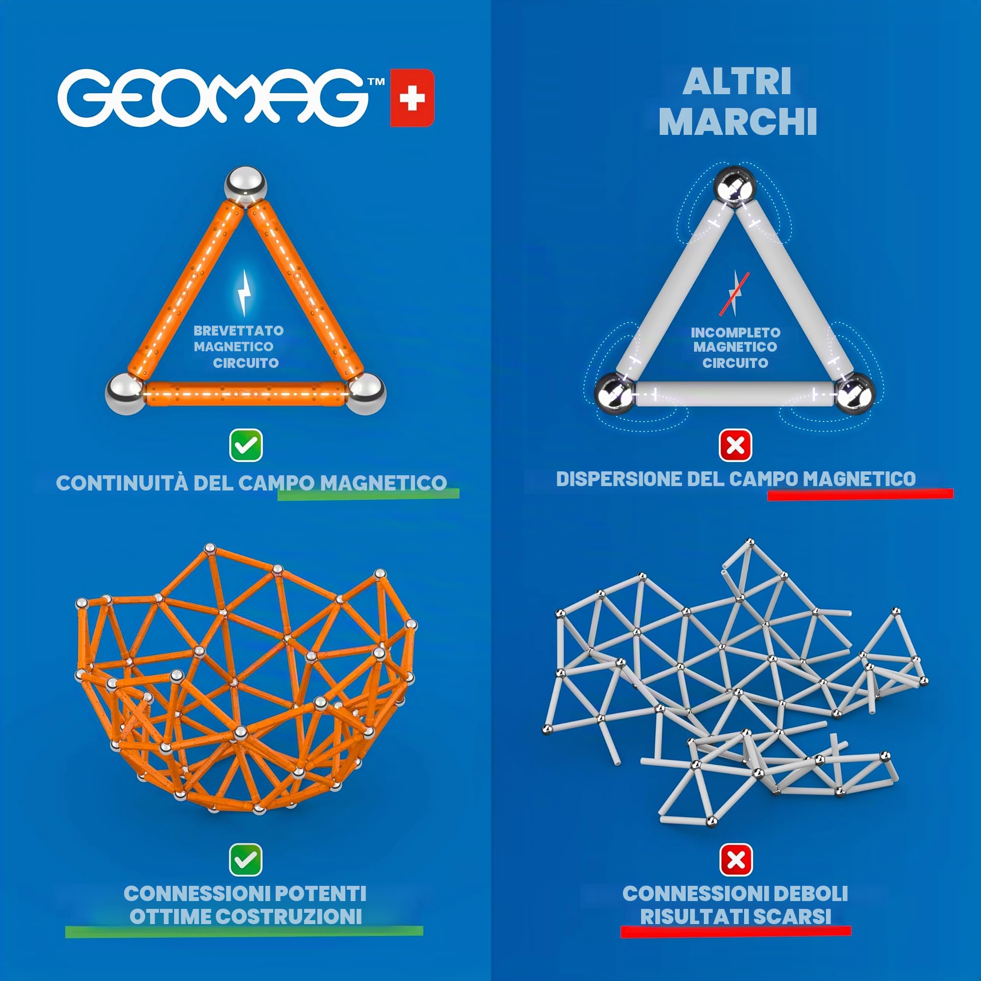 Geomag, Glow Recycled, Costruzioni Magnetiche Effetto Glow, Barrette Magnetiche che si Illuminano al Buio, Confezione da 142 Pezzi, Plastica 100% Riciclata