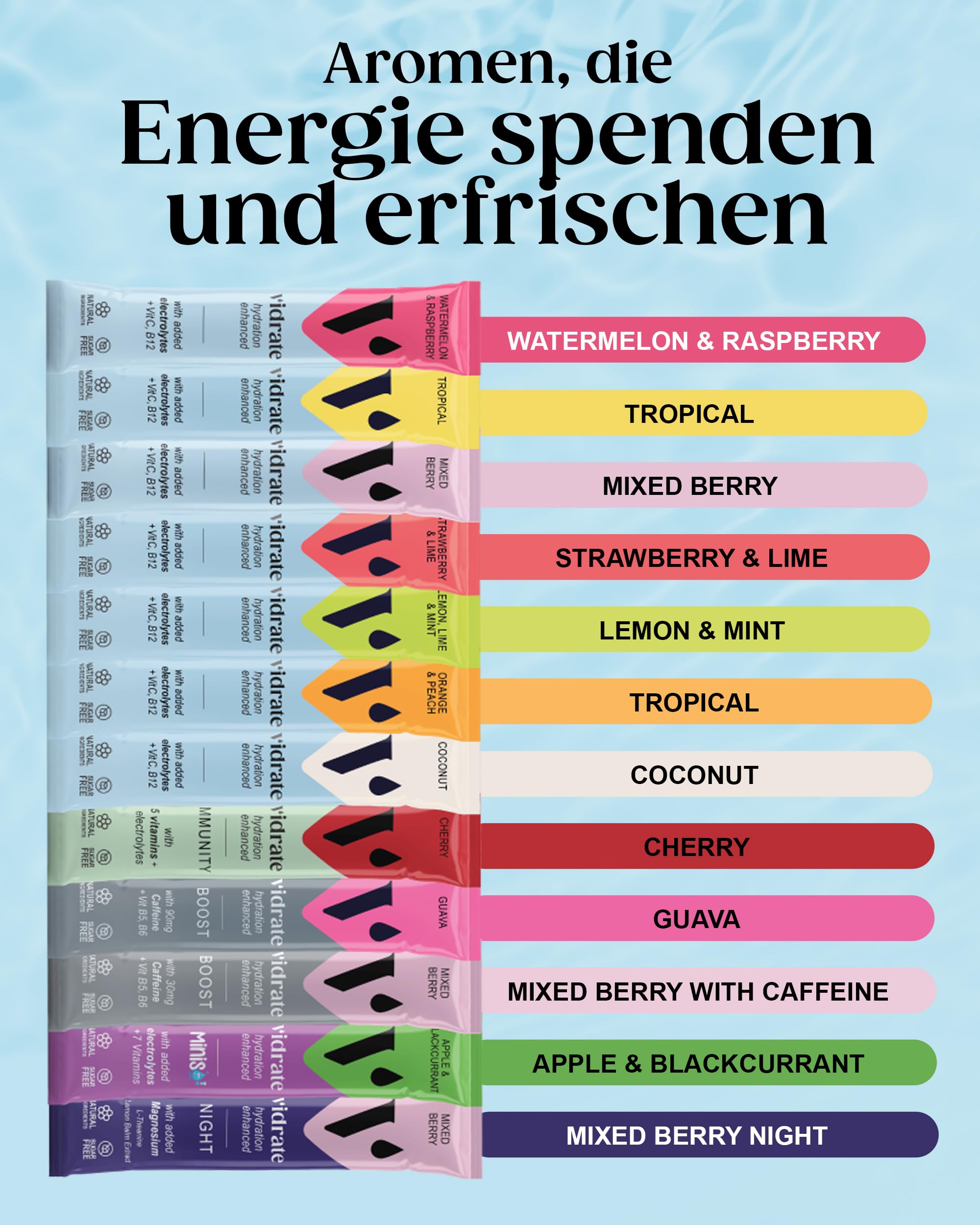 Vidrate Aromatisiertes Elektrolyt-Pulver ohne Zucker - Nährstoffreiches Elektrolytgetränk mit Vitaminen & natürlichen Inhaltsstoffen für Erwachsene - 30er-Sortimentpackung Hydrations-Pulver-Sachets