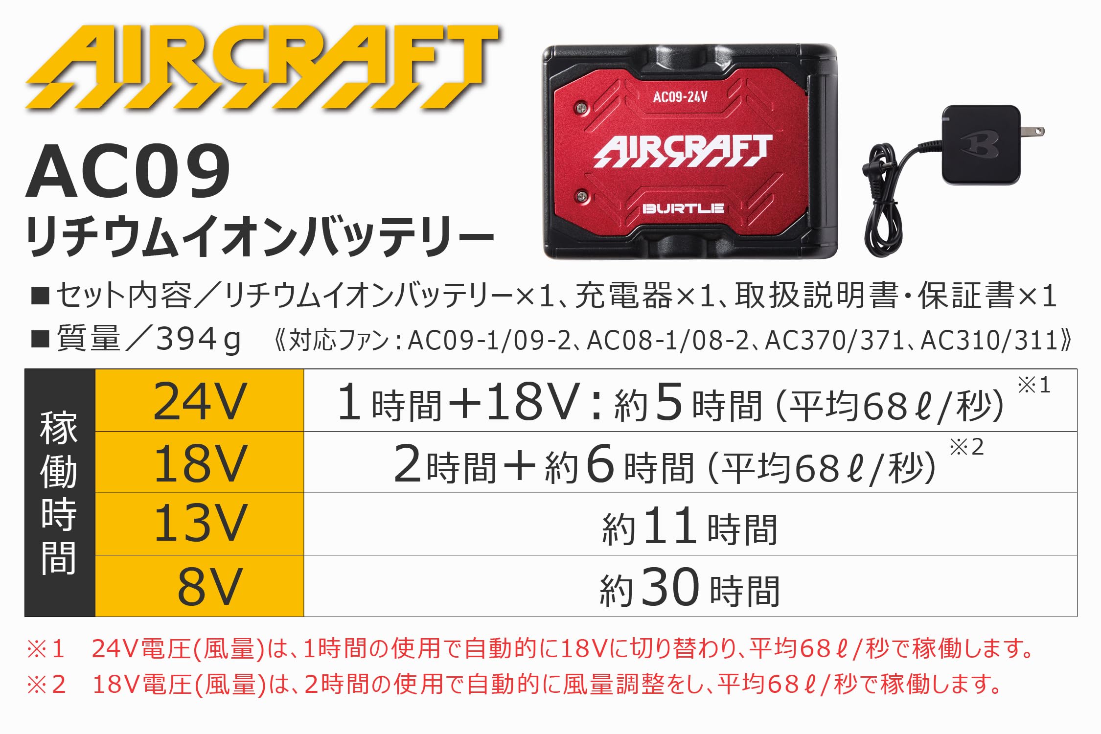 【新品未使用】バートル AC09 AC09-2 レッド メタリックレッド Amazon.co.jp: バートル BURTLE 24V 2025年モデル エアー