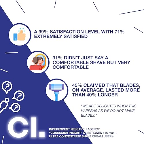 Miniatura 5 de men-ü Crema de afeitar (3.3 fl oz)