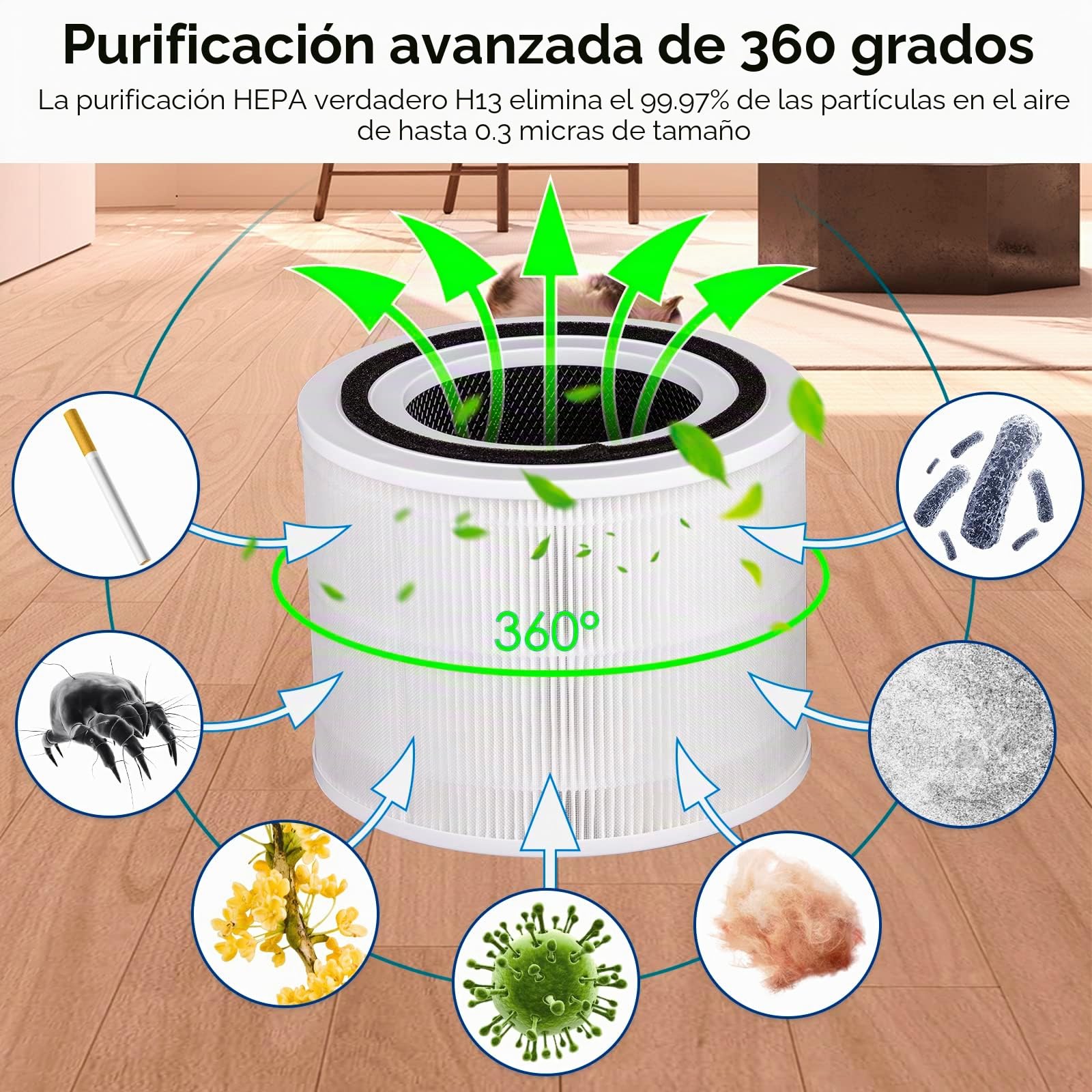 (3 piezas) Core 300S Core 300 Filtro de repuesto para purificador de aire LEVOIT Core 300 y Core 300S, filtro H13 True Hepa, filtros de carbón activado 3 en 1, en comparación con # Core 300-RF