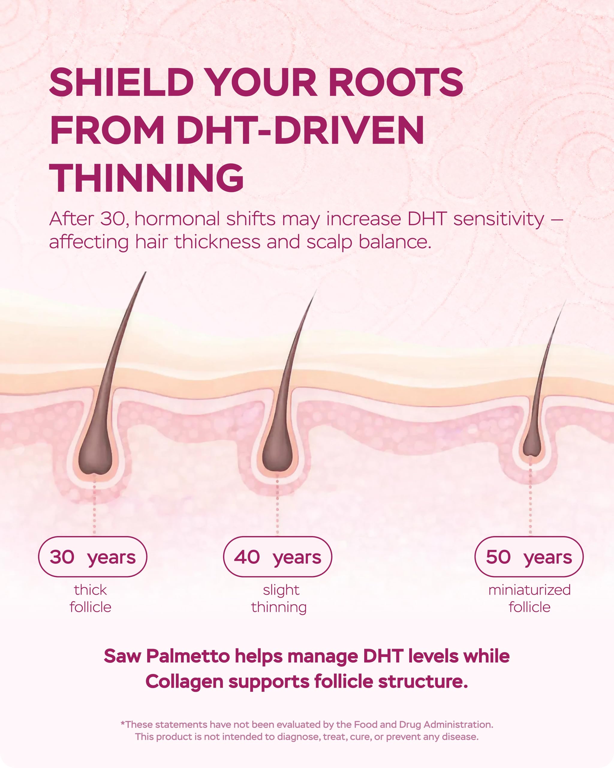 Saw Palmetto for Women 900mg – DHT Blocker for Hair Growth with DHEA & Collagen Peptides, Advanced Beauty Support Complex for Hair, Skin & Nails, DHEA Supplement, Thinning Support, 60 Capsules — Amazon image 7