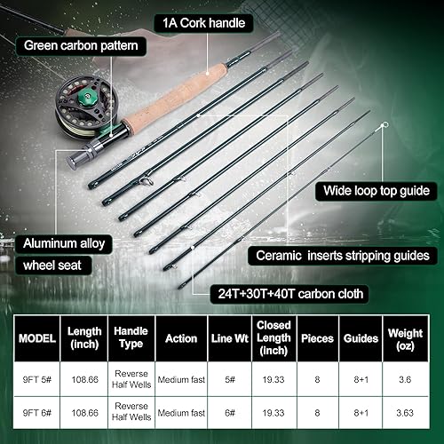 Miniatura 2 de Goture Fly Fishing Rod and Reel Combo with Fly Rod & Gear Case, 9FT 4-Piece Fly Rod, Pre-Spooled Reel, Fly Line, Flies, Leader, Tippet, Forceps, E1: