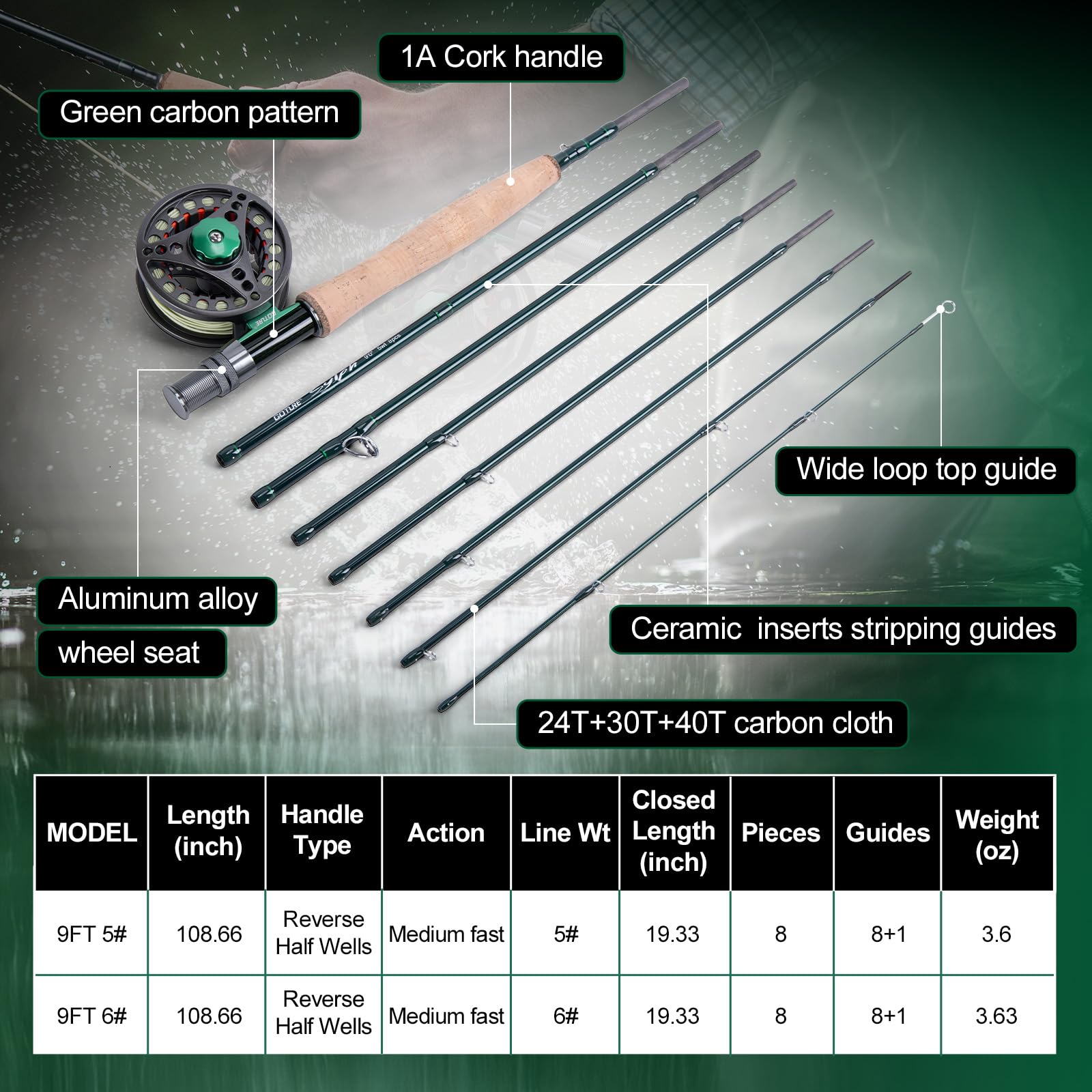 Goture Fly Fishing Rod and Reel Combo with Fly Rod & Gear Case, 9FT 4-Piece Fly Rod, Pre-Spooled Reel, Fly Line, Flies, Leader, Tippet, Forceps, Nipper and Complete Starter Kit