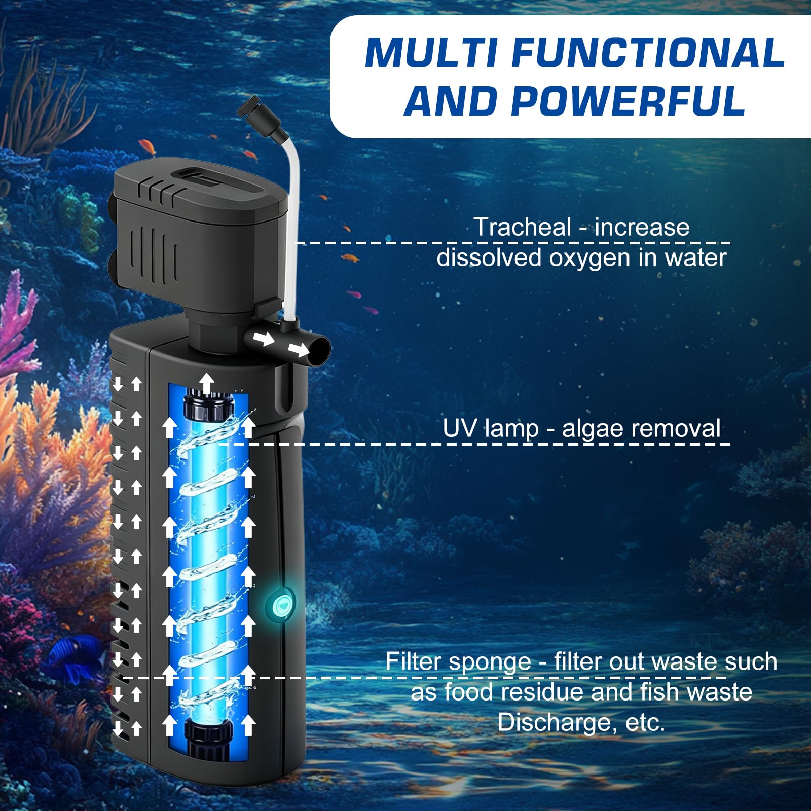 Filtro sommergibile da 1500 l/h con luce UV, pompa per acquario, filtro per acquario, filtro interno per acquario, pompa per laghetto con filtro, filtro stabile per acquari e vasche per tartarughe