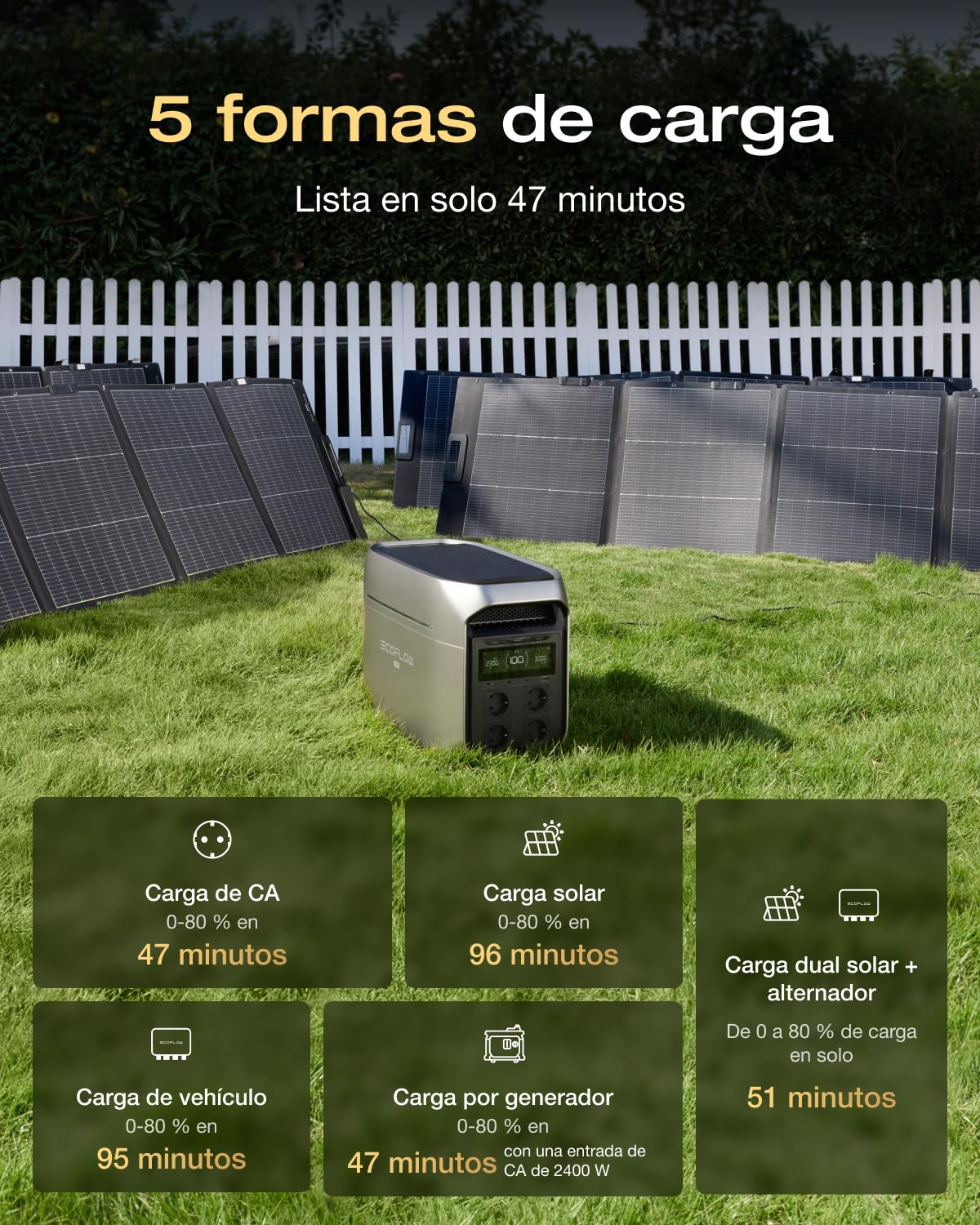 Estación de energía portátil ECOFLOW Delta 3 MAX Plus, 2048 WH, Ampliable a 10 kWh, LiFePO4, Salida CA 3000 W, Carga rápida 0–80% en 47 min, Respaldo SAI de 10 ms, generador Solar para hogar/Camping