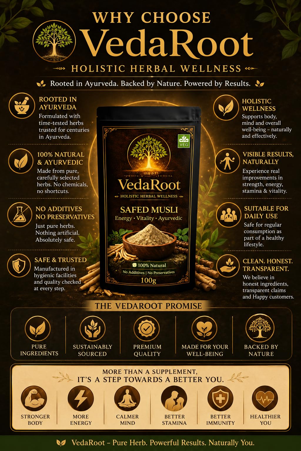 VedaRoot Safed Musli Powder 100g | FSSAI Certified | 100% Pure & Natural | No Additives No Preservatives | Ayurvedic Supplement for Strength, Stamina & Male Wellness | Safed Musli Churna | Chlorophytum Borivilianum | Non-GMO | Siva Musli Podi/Shweta Musli Hudi | Veg — Amazon image 5
