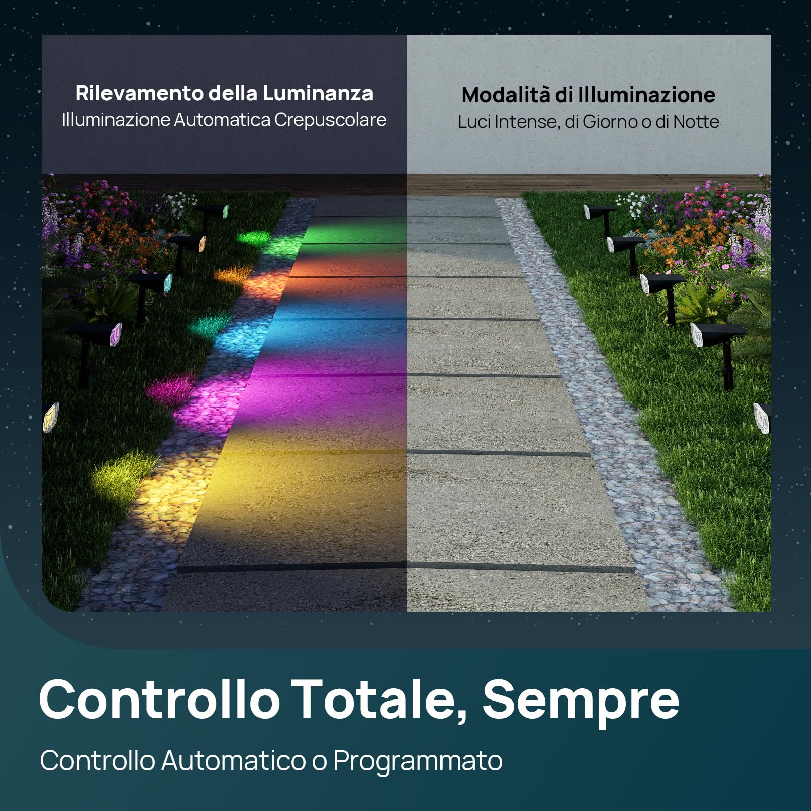 Linkind RGBTW Faretti Solari Intelligenti per Esterni SL5C, MPPT Solar-Tech, 16 Milioni di colori, Controllo Tramite app e Gruppo, Sincronizzazione musicale,IP67, confezione da 4