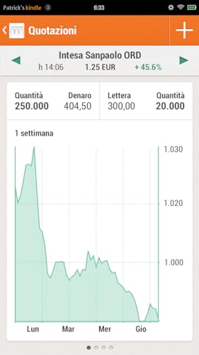 La tua banca per Android