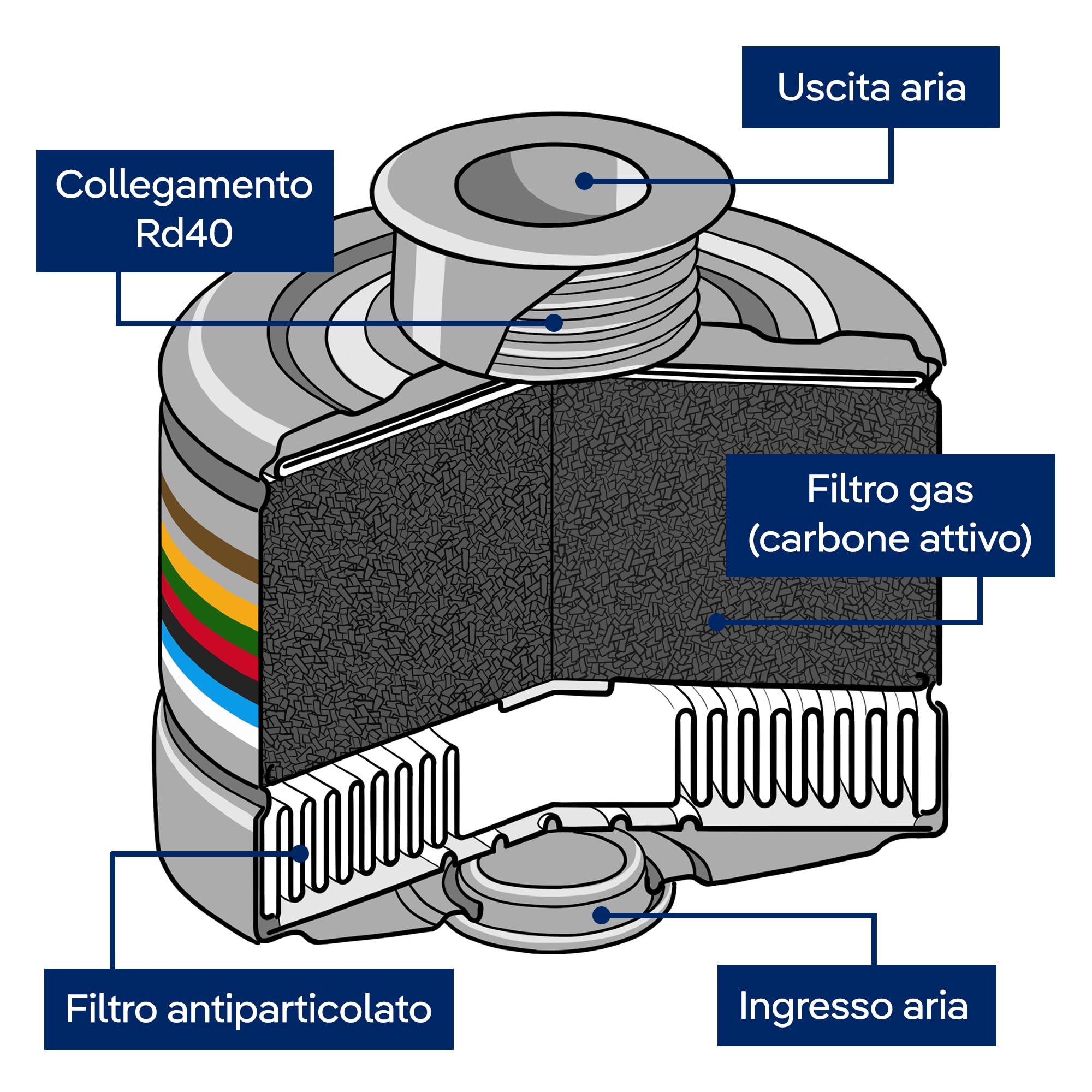 Dräger X-plore Rd40 filtro 1140 A2 B2 E2 K2 Hg NO P3 R D/CO 20 contro gas, vapori, polveri fini, particelle - Filtro combinato per maschere a pieno facciale - Maschera di protezione respiratoria