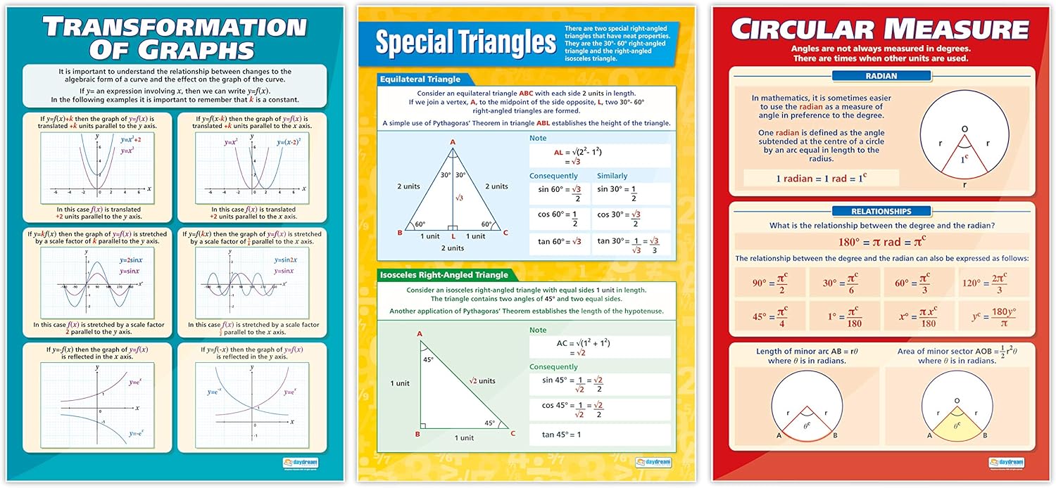 AP Math Classroom Posters - Set of 10 - EXTRA LARGE - 33” x 23.5” - Gloss Paper - AP Math High School Class Decoration - Wall Charts by Daydream Education.