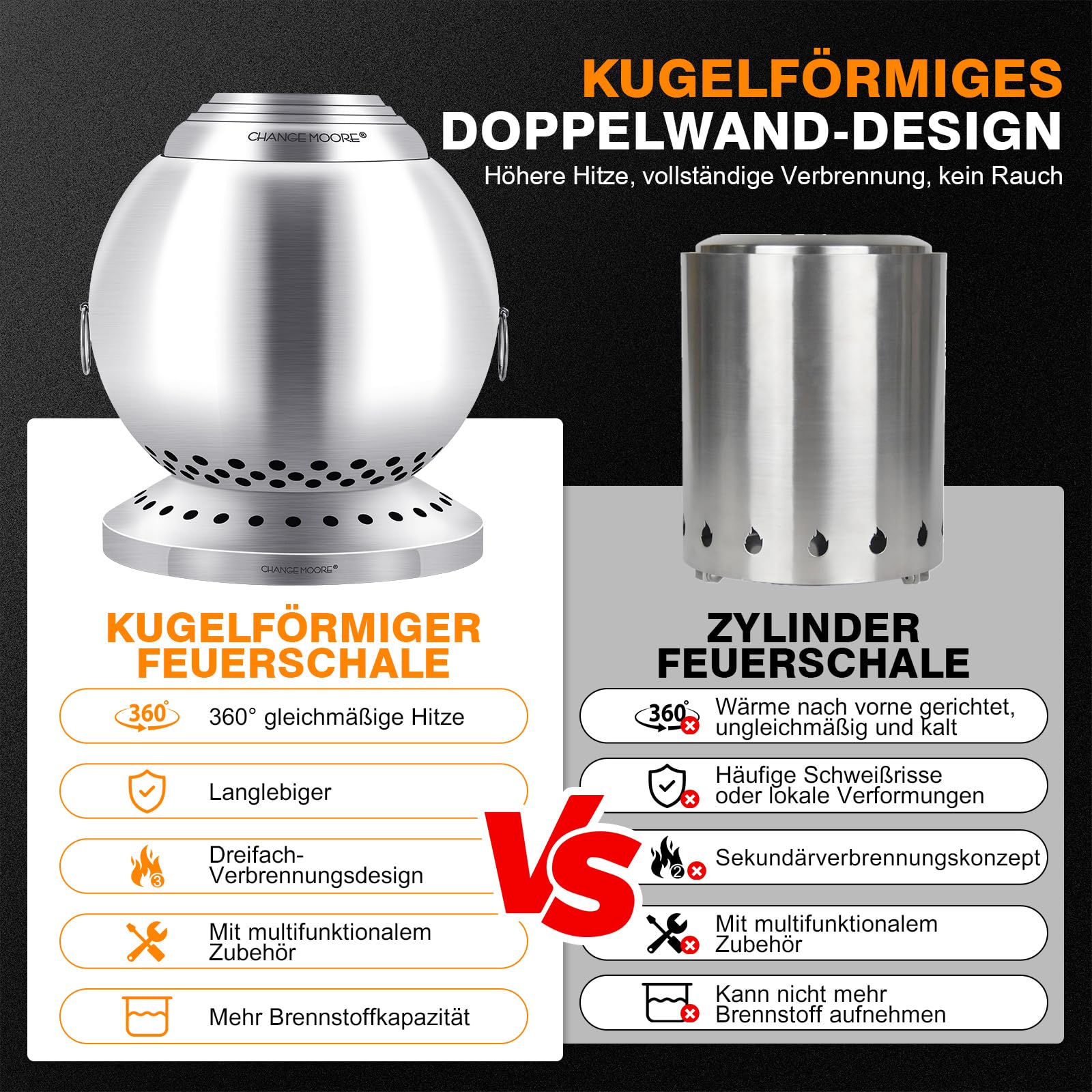 CHANGEMOORE Rauchfreie Feuerschale Ø29cmmit Dreifachverbrennung 150% Effizienz, Kugel-Feuertonne mit Holzvergaser & Aschelade für 360° Wärme, Garten, Terrasse, Camping (Raucharm & Tragbar), Grill