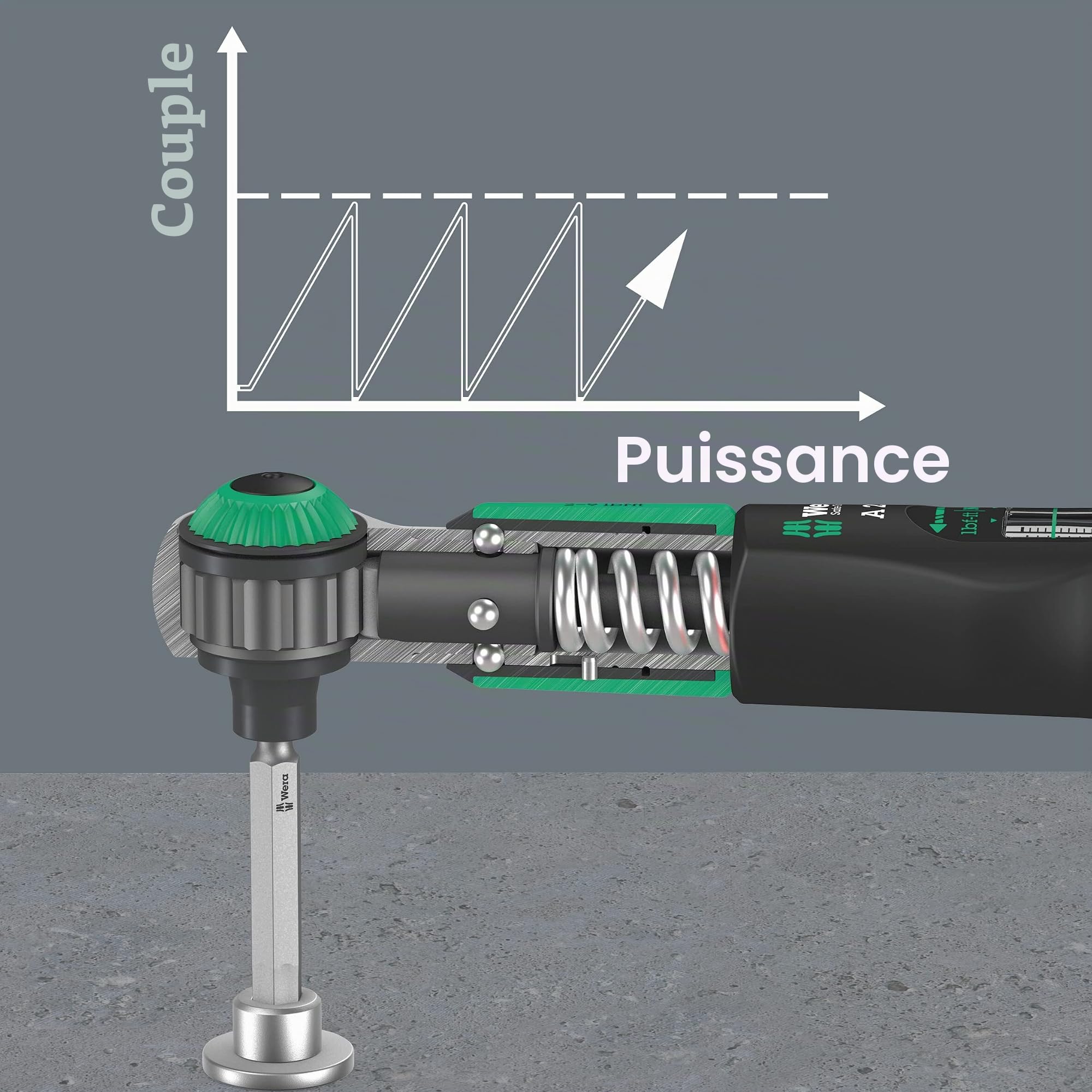 Wera 05075801001 Safe-Torque A 2 Clé dynamométrique avec emmanchement hexagonal, 1/4", 2-12 Nm, Noir-vert