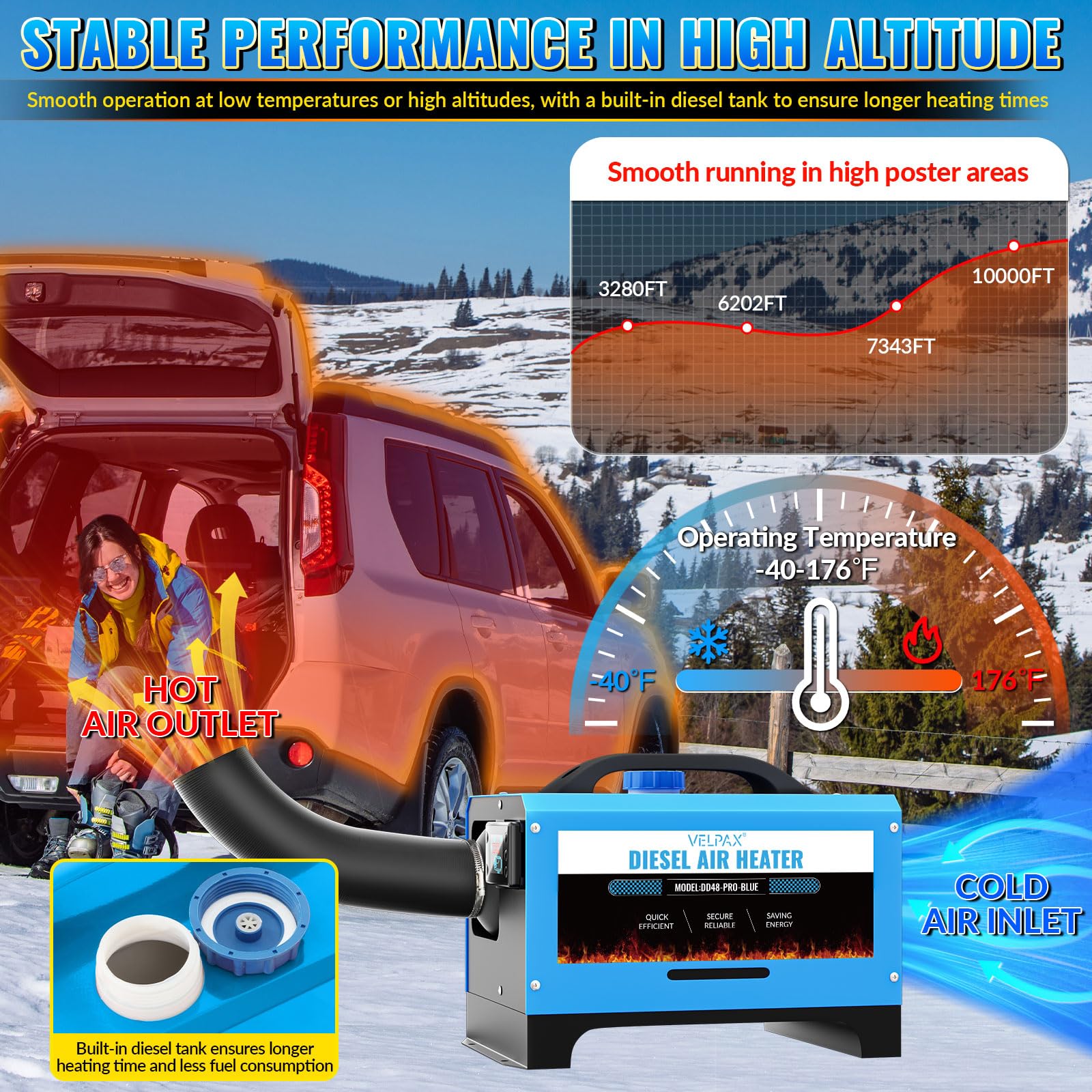 VELPAX Riscaldatore d'Aria Diesel all-in-One 8KW 12V riscaldatore d'Aria Diesel con silenziatore, LCD e Telecomando per Camper,Macchine,Camion,Barche,Autobus