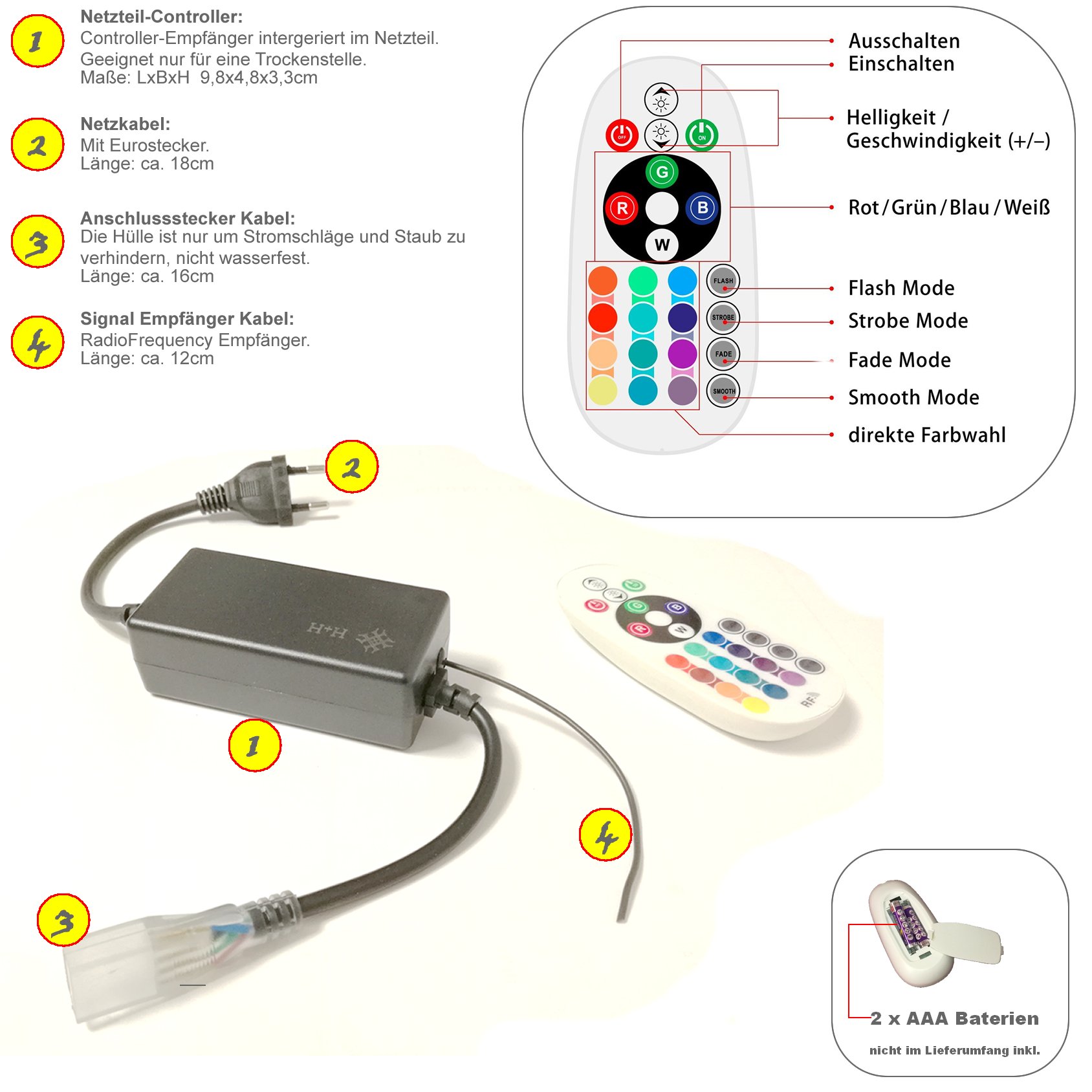 RGB LED Streifen Set, mehrfarbig 230V, 60LEDs/M, SMD 5050, RGB LED Strip Streifen Lichtband Lichtleiste (20 Meter, RadioFrequency-IP20-Controller)
