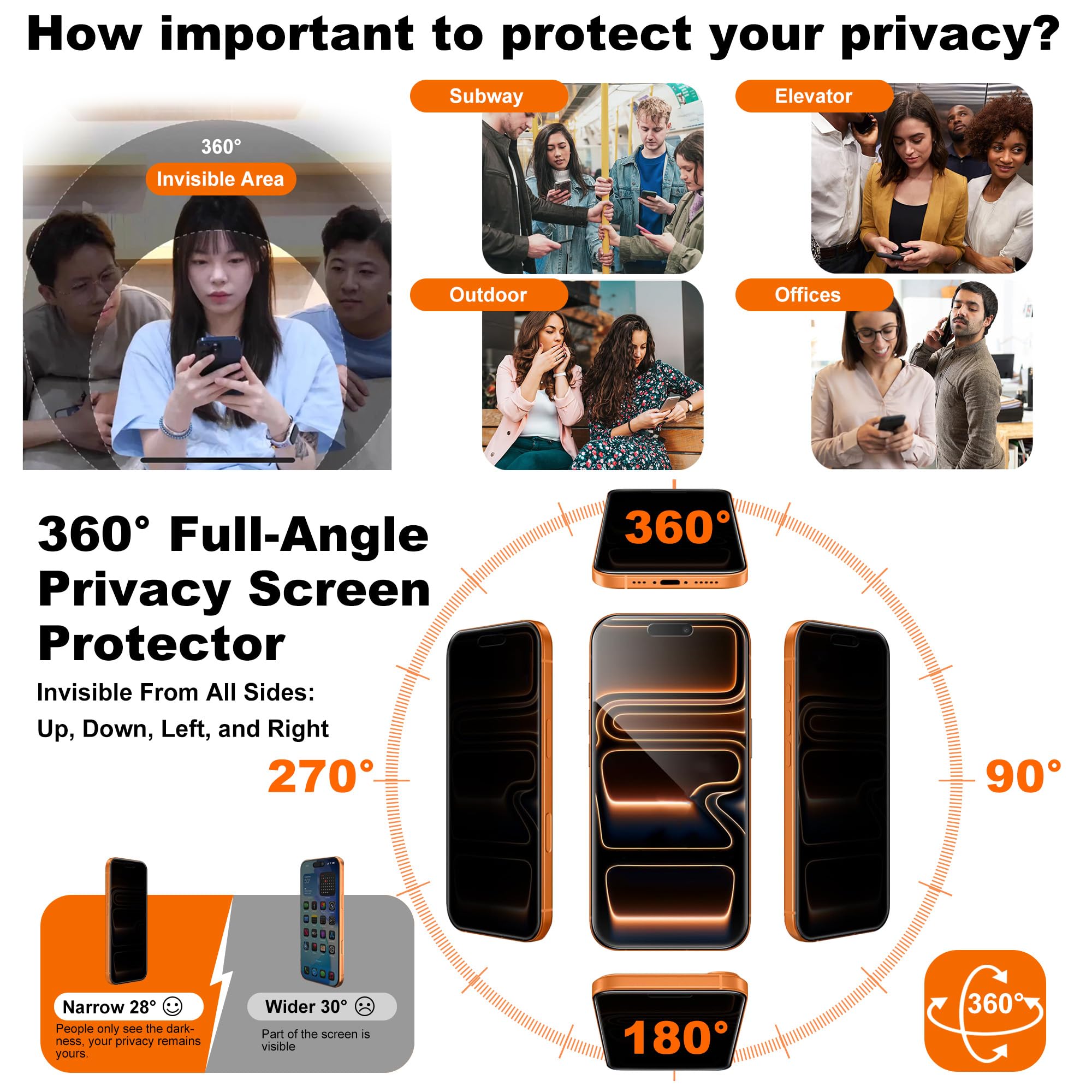 2 Stück 360° 4-Wege Anti-Spy Sichtschutz Displayschutzfolie für iPhone 17 Pro Max Panzerglas Bruchsicher Kratzfest mit Einfacher Montagerahmen