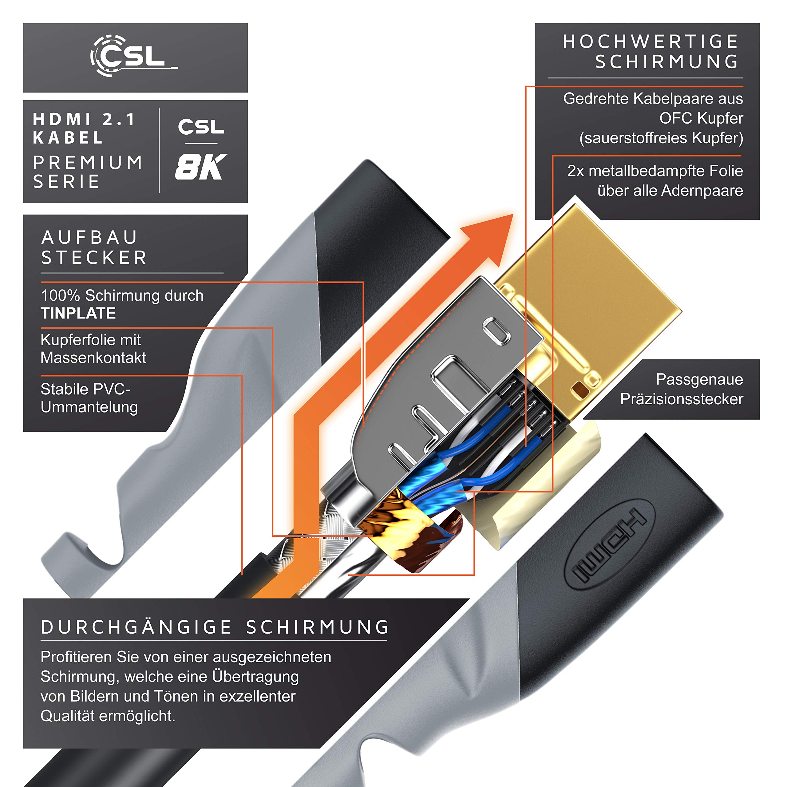 CSL - 4m 5er-Pack 8k / 4k HDMI Kabel 2.1/2.0-1m - 8K @ 60Hz - 4K @ 120Hz - 48 Gbit/s - 3D - Ultra High Speed mit Ethernet - TV Blu-ray PS5 Xbox Series X Switch - schwarz - 4 Meter
