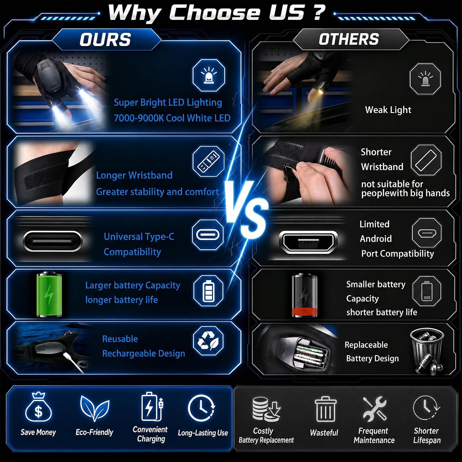 LED Flashlight Gloves for Men, Rechargeable Finger Lights, Type-C Charging | Hands-free work light with fast charging for repairs, automotive maintenance, fishing, camping, DIY and outdoor tasks