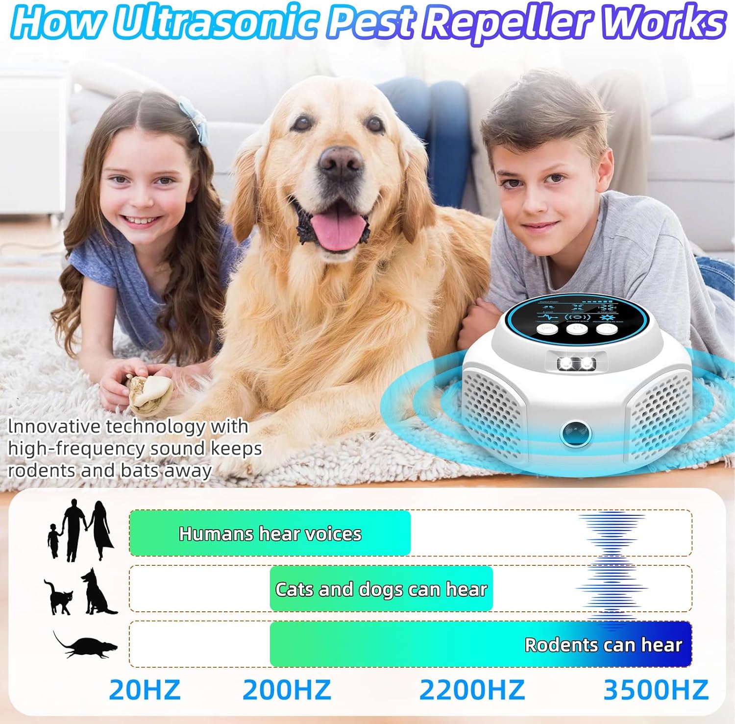 Mouse Deterrent Ultrasonic Pest Repeller Plug in with 4 Modes Mouse Repellent Indoor Ultrasonic Mice Repellent for Attic House Warehouse Garage Basement Rodent Repellent Ultrasonic Plug in (2, White) - Image 2