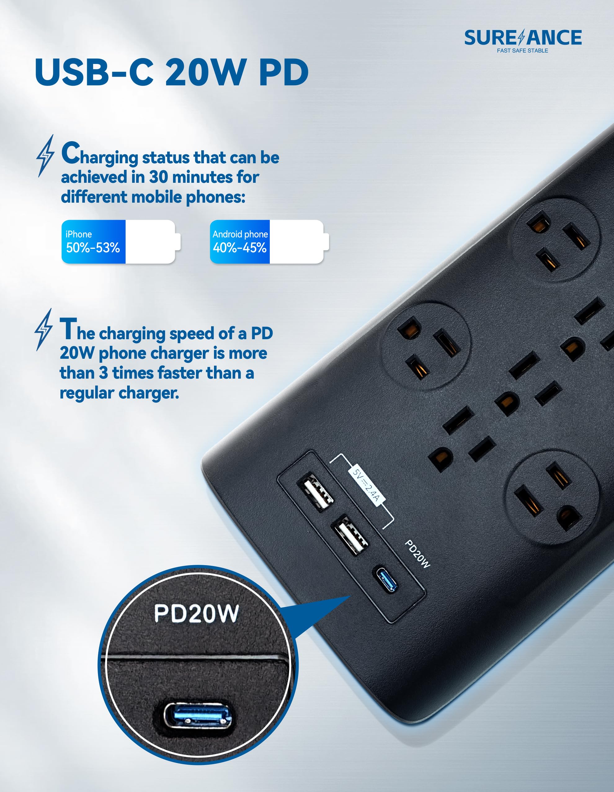 Stromleiste mit Überspannungsschutz, 12 AC-Ausgänge, 2 USB-A Ports, 20 W PD USB-C, 4100J Schutz, Flachstecker, montierbar, ETL-zertifiziert, kompatibel mit