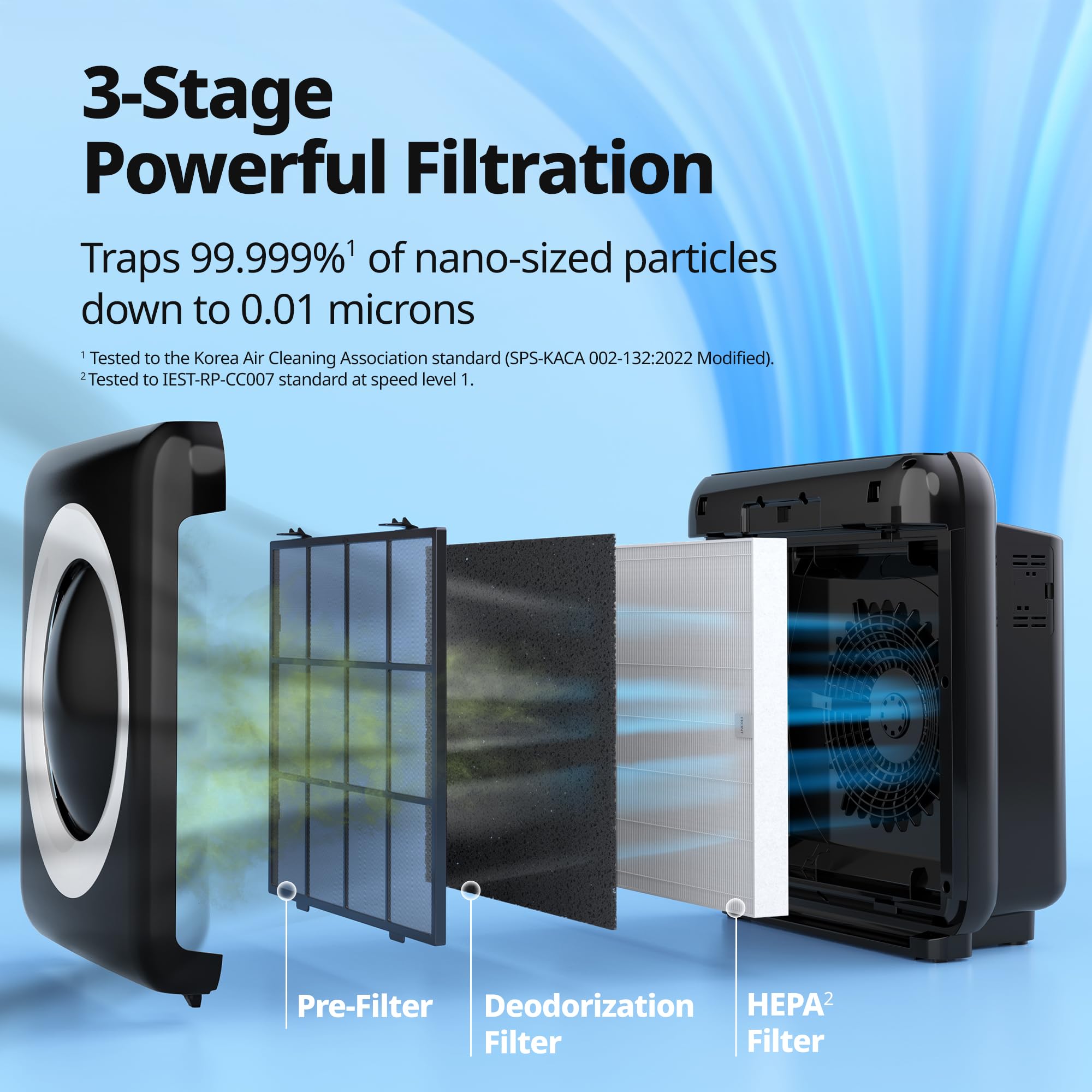 COWAY Air Purifier for Home Up to 1,748ft², HEPA Filter for Smoke, Allergies, Pet Dander, Odor, Air Quality Monitor, Auto&Eco Mode, Timer, Filter Indicator, 3yr Warranty, Mighty AP-1512HH, Black view 5