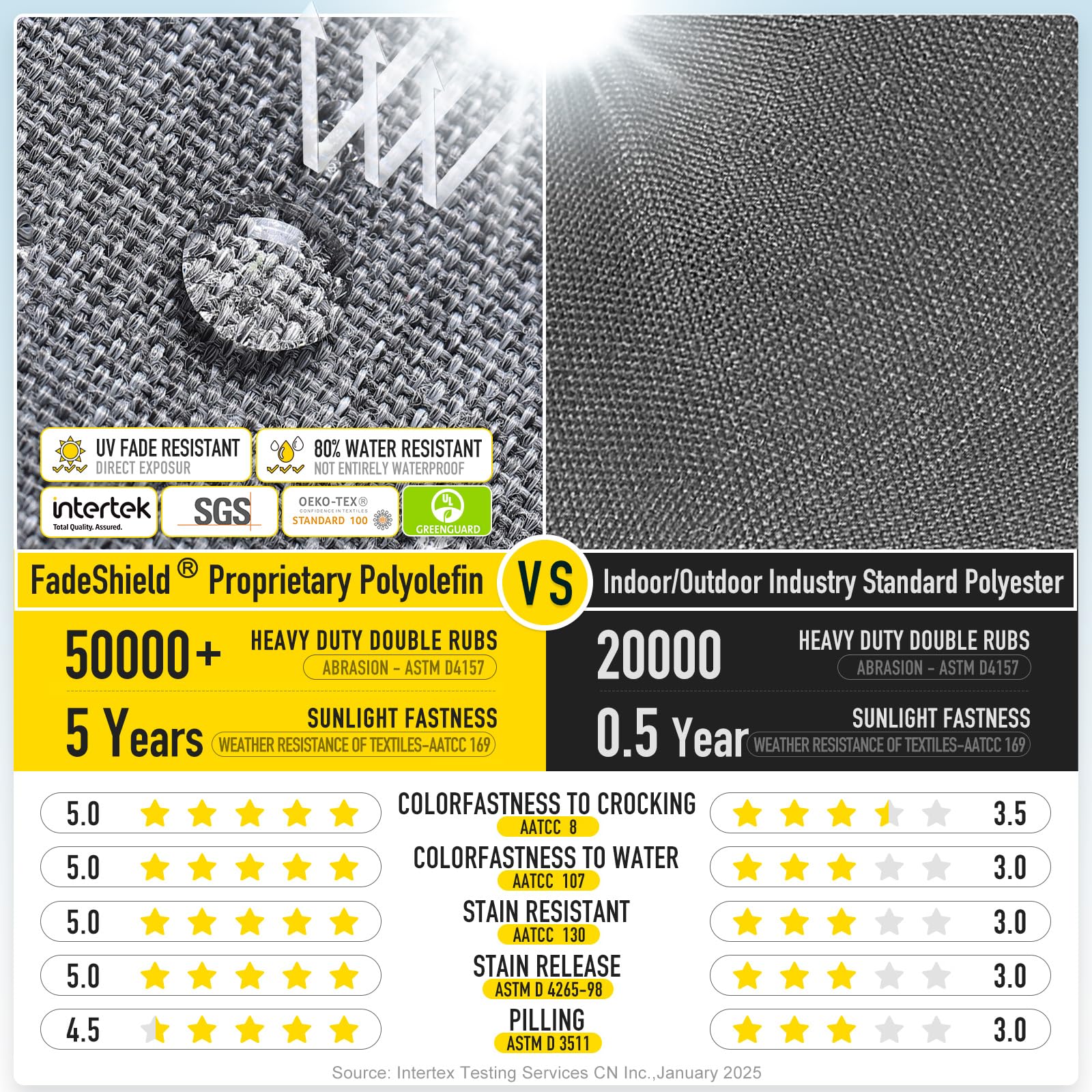 Sunrox LokGrip antypoślizgowa piankowa poduszka na ławkę z pamięcią kształtu, FadeShield wodoodporna, trwała, pogrubiona, zewnętrzna/wewnętrzna poduszka do siedzenia na ławkę 48 x 40 x 10 cm, węgiel wrzosowy