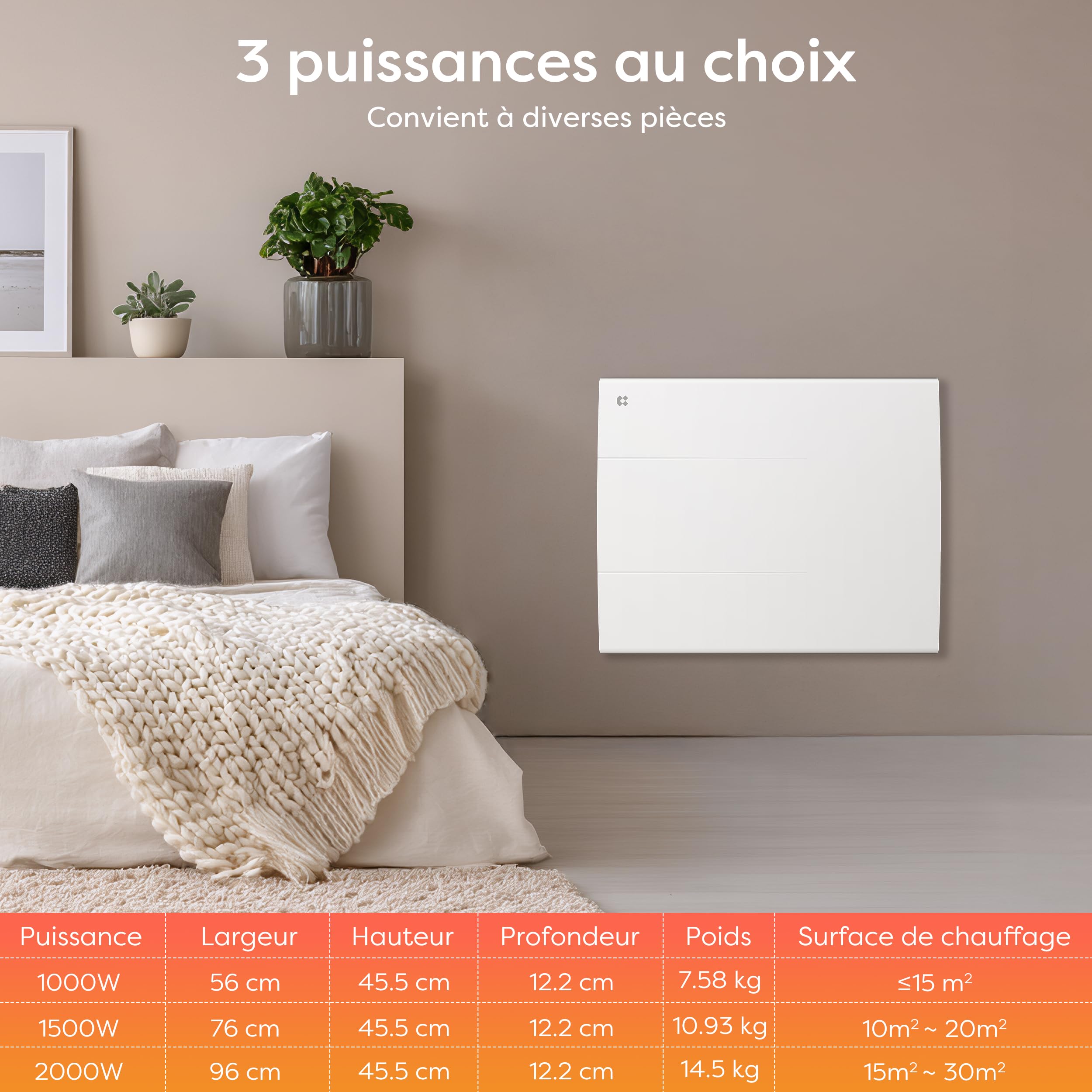 CIARRA CBHT10E Keramik Elektroheizung mit 1000W Wandkonvektor für ca.10㎡ | Elektroheizkörper intelligente Elektrische Wandheizung PID & Hebdo-Programmierung IP24 Badezimmer Schlafzimmer (10-15㎡) Weiß