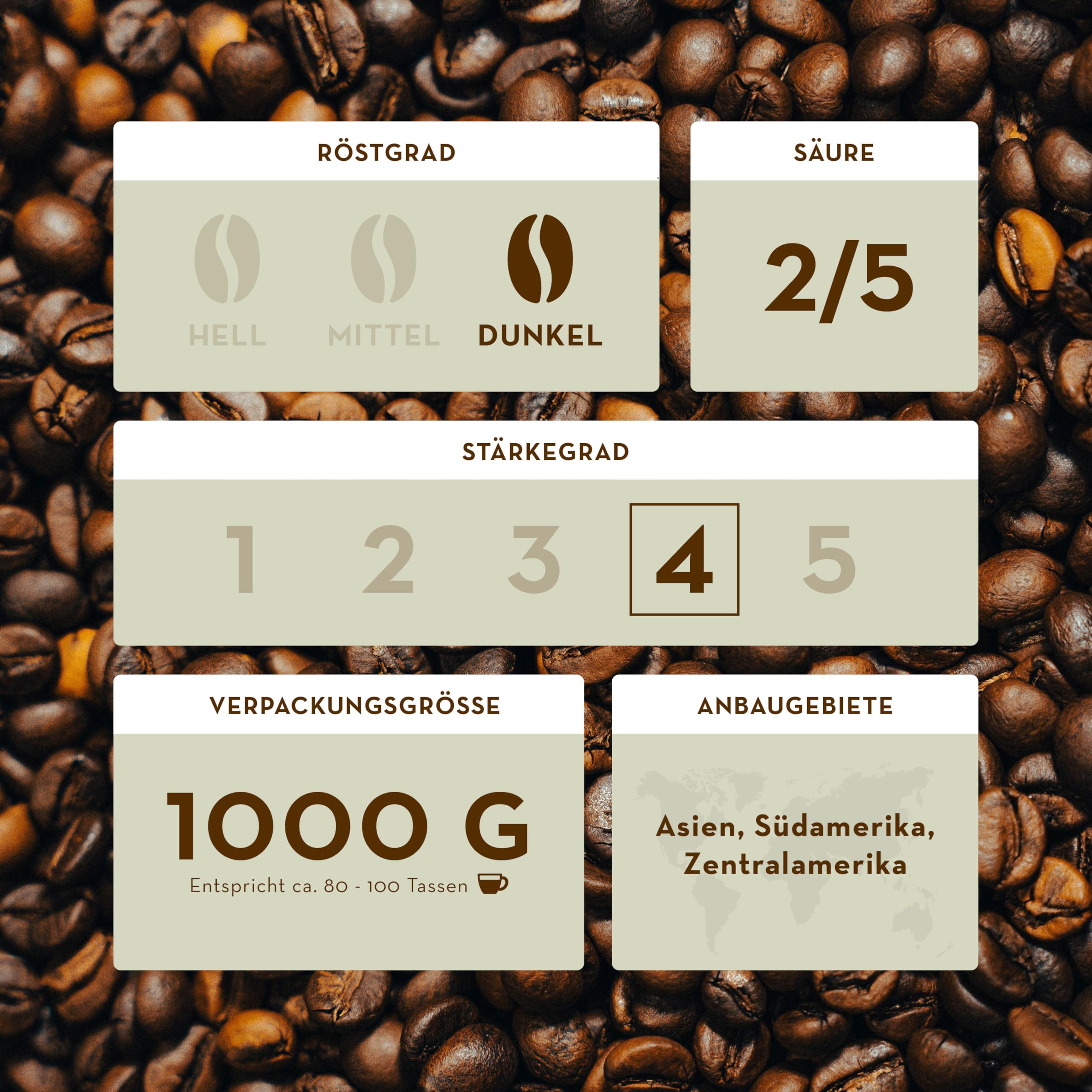 J. Hornig Kaffeebohnen Bio & Fairtrade, Caffè Crema Bio, 6x1kg Vorratspackung, Arabica & Robusta, säurearmer Kaffee mit Noten von Kakao & dunkler Schokolade, Stärke 4/5