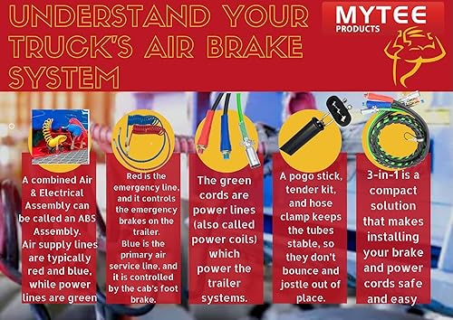 Miniatura 1 de Mytee Products - Manguera de aire de goma 3 en 1, cable eléctrico manguera envuelta en aire comprimido