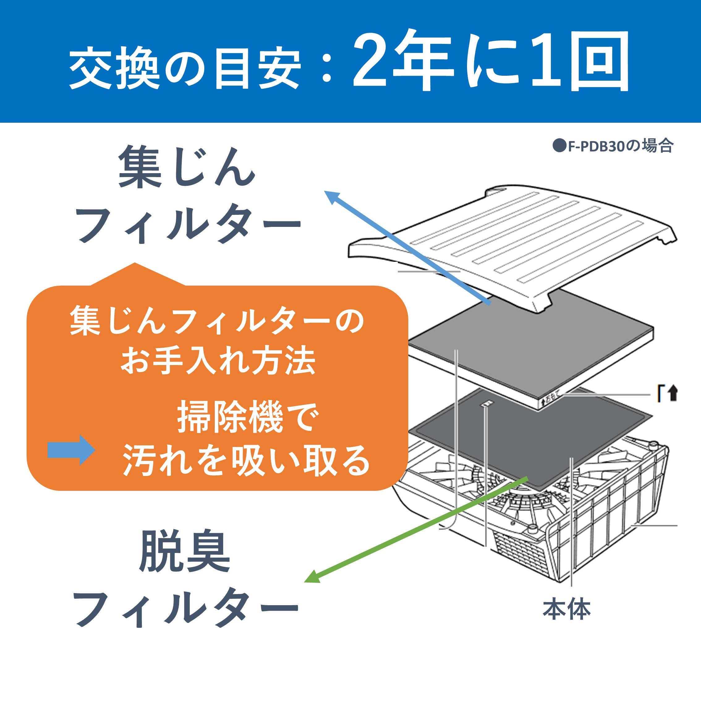 Amazon | 【純正品】 パナソニック 空気清浄機フィルター 集じん・脱臭 