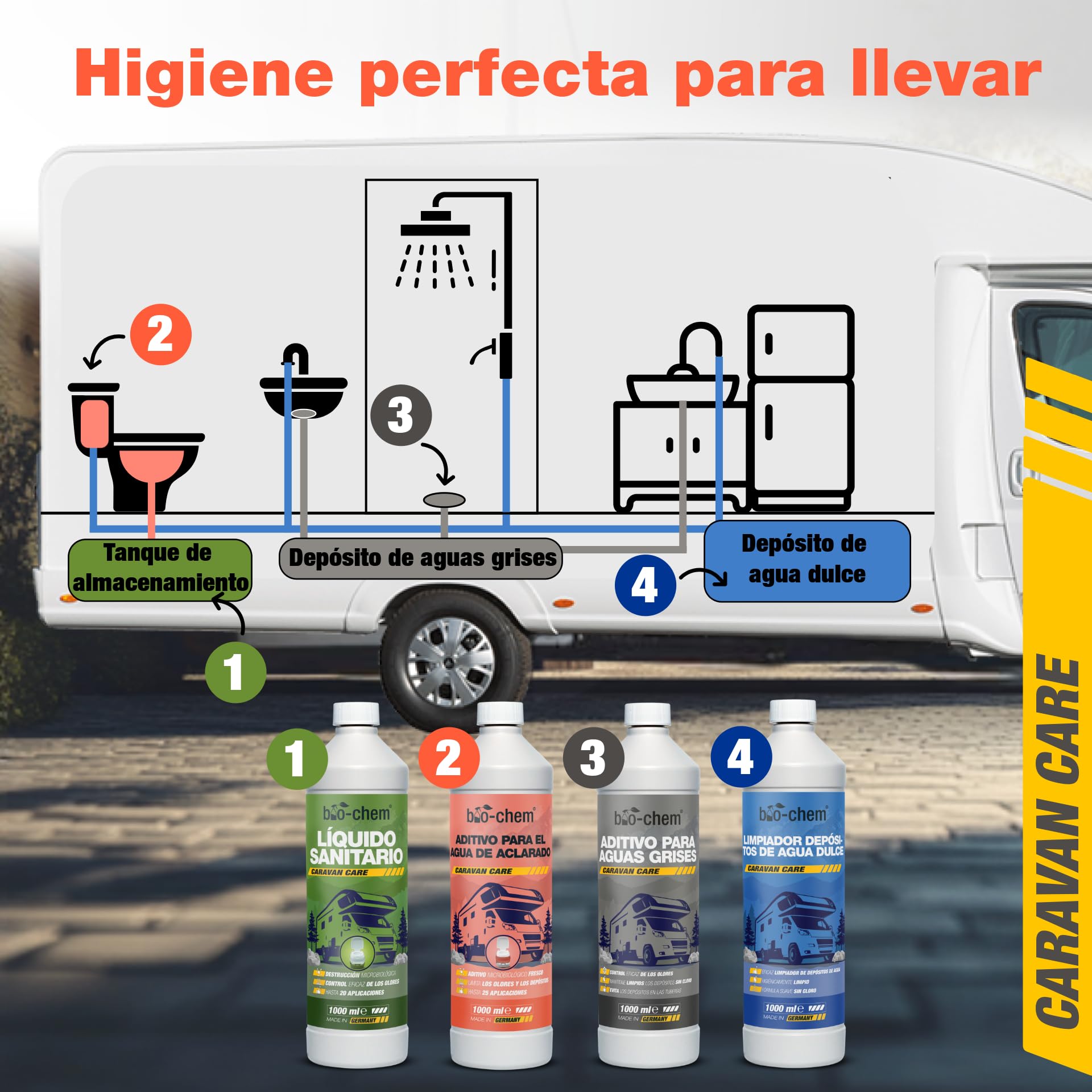 bio-chem Aditivo sanitario para el agua de enjuague, 5L | Nueva fórmula con microorganismos - producto de limpieza para inodoros secos en campings y caravanas