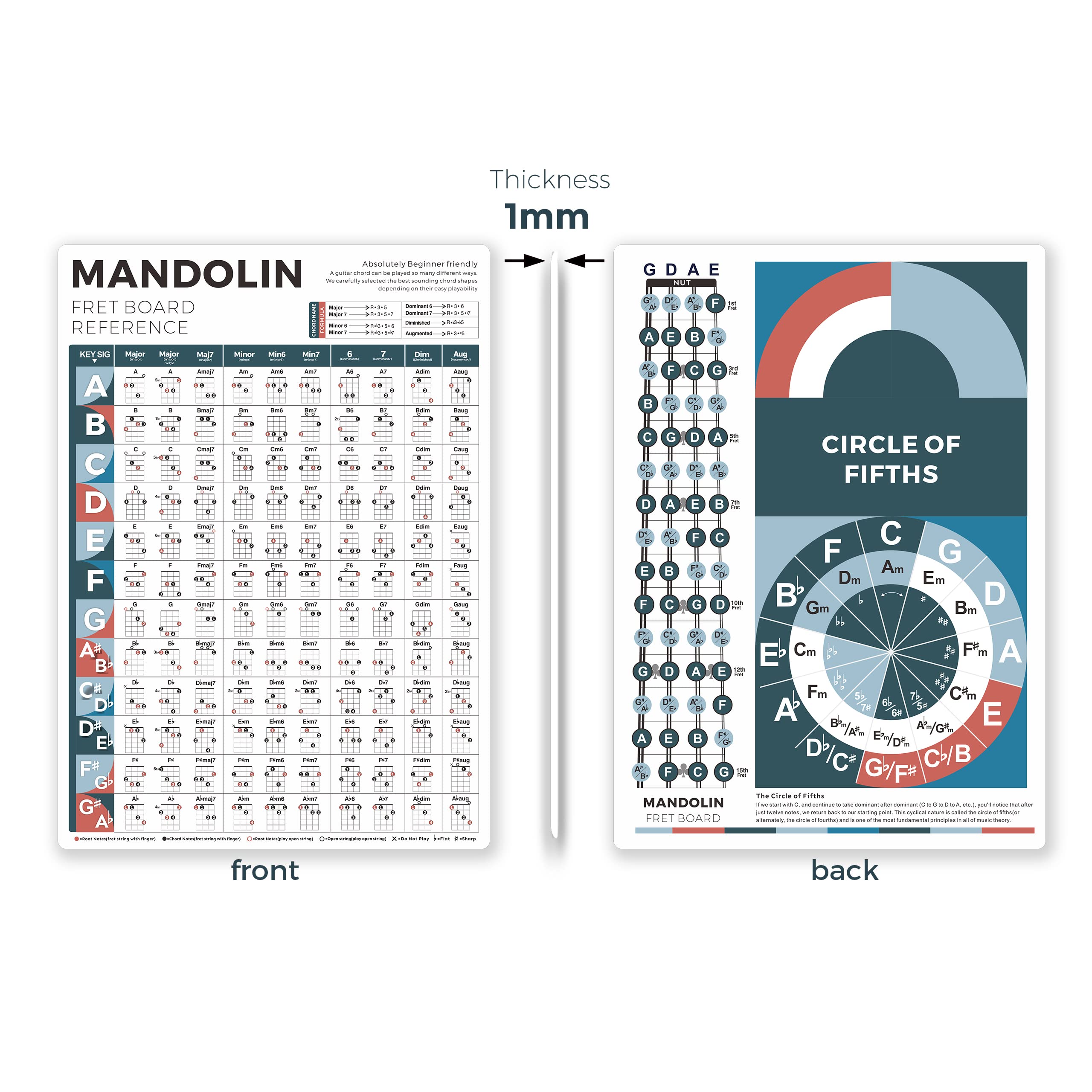 Snapklik.com : Mandolin Chord Chart, 8 X 11 Fret Board Notes Cheatsheet ...