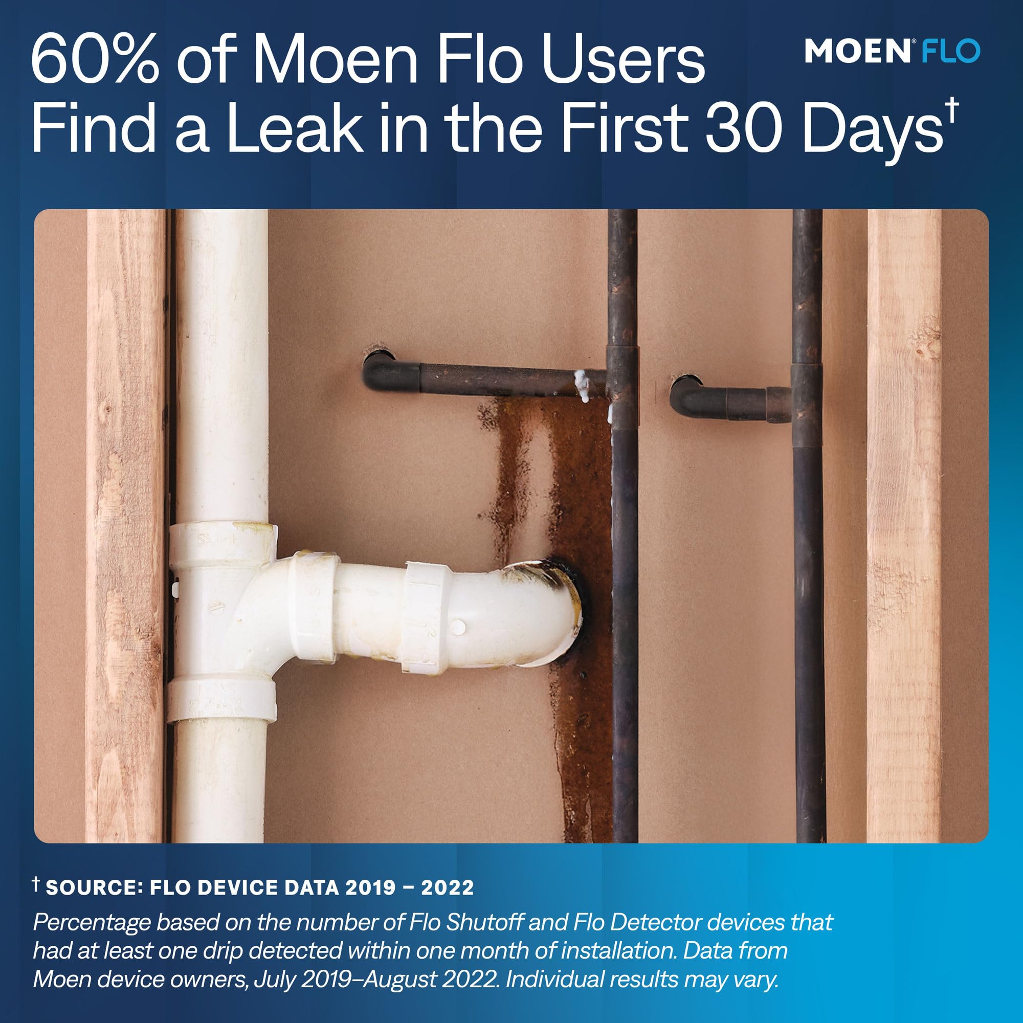 Moen Flo Shutoff: Automatic Leak Protection -6