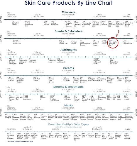 Miniatura 5 de Piña Enzyme Facial Scrub (120)  raya