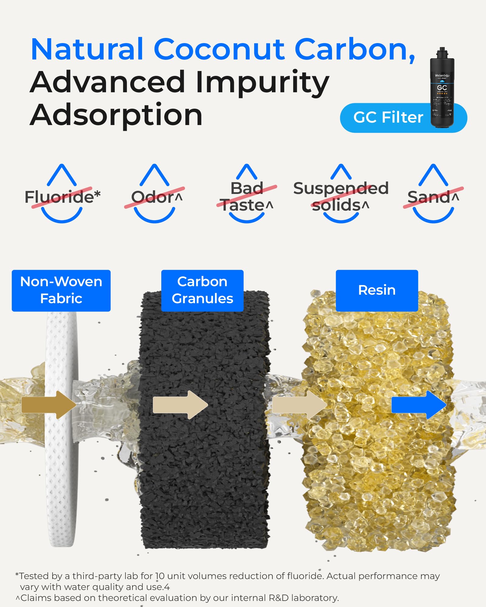 Waterdrop Filter Replacement - Clean Water Guarantee -9 Waterdrop Filter Replacement - Clean Water Guarantee -9