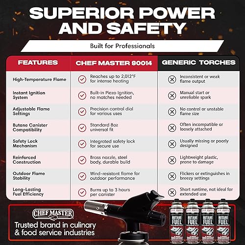 Miniatura 5 de Chef Master El soplete de butano 90014 incluye 4 recipientes de combustible, soplete de cocina de chef, se adapta a latas de butano de 8 onzas,