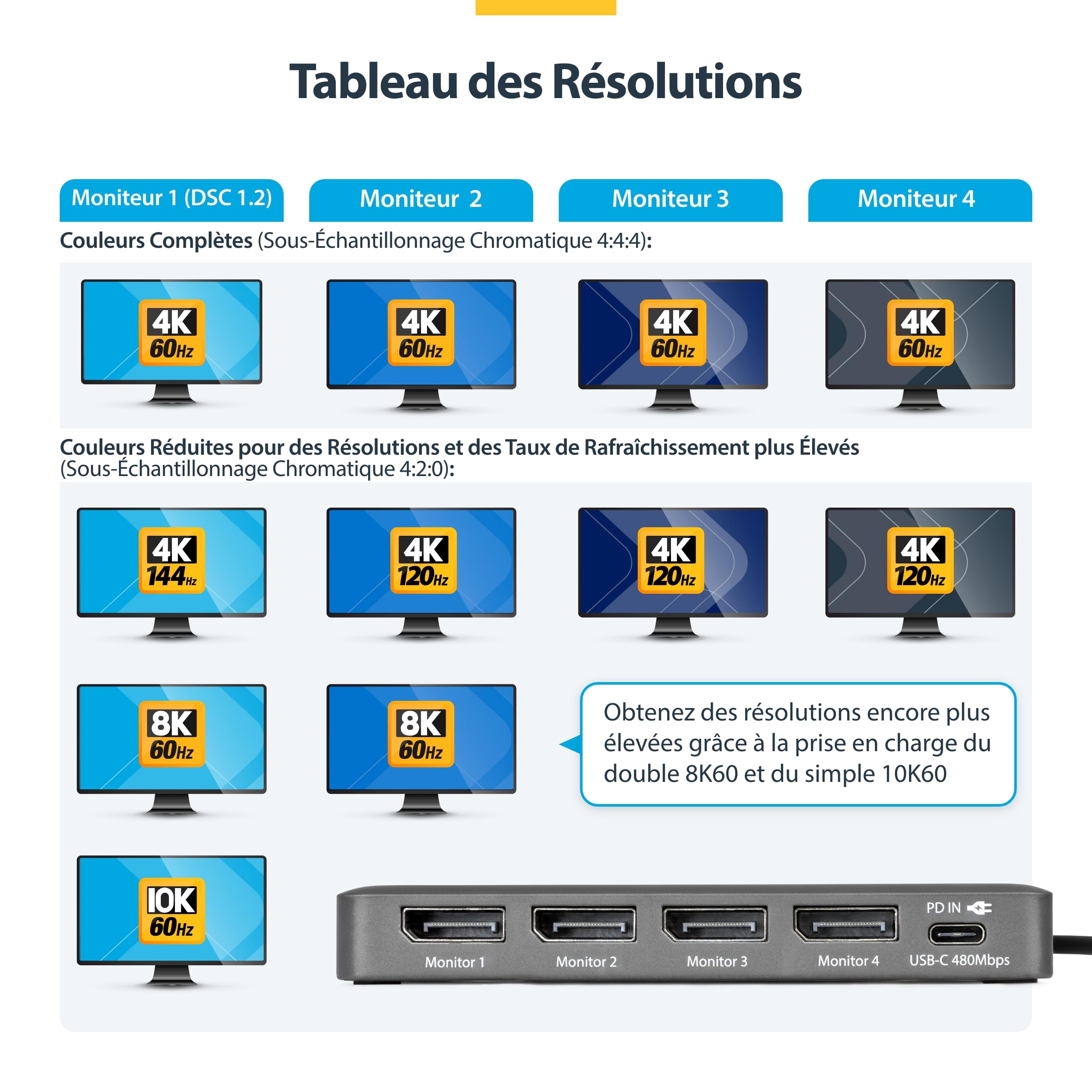 StarTech Dock USB-C vers 4 DisplayPort, Station de Travail, 4K 60Hz, 120Hz | Station d'accueil dock, PD 140W passthrough, DisplayLink DL7400, USB4, Thunderbolt, Mac M1 à M5